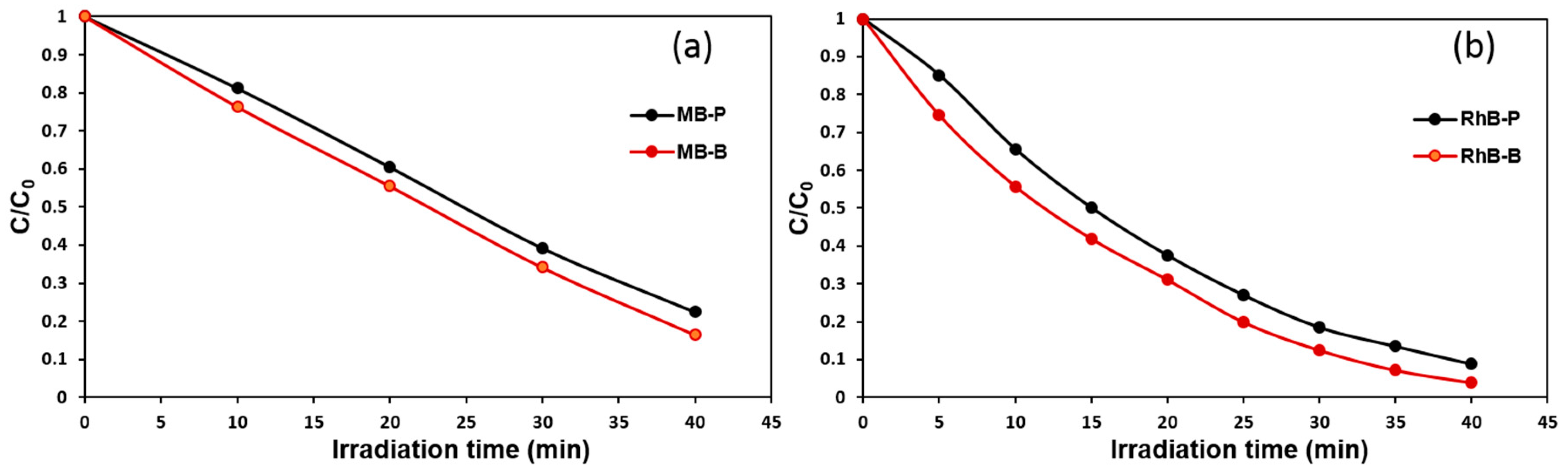 Nanomaterials 09 00755 g008