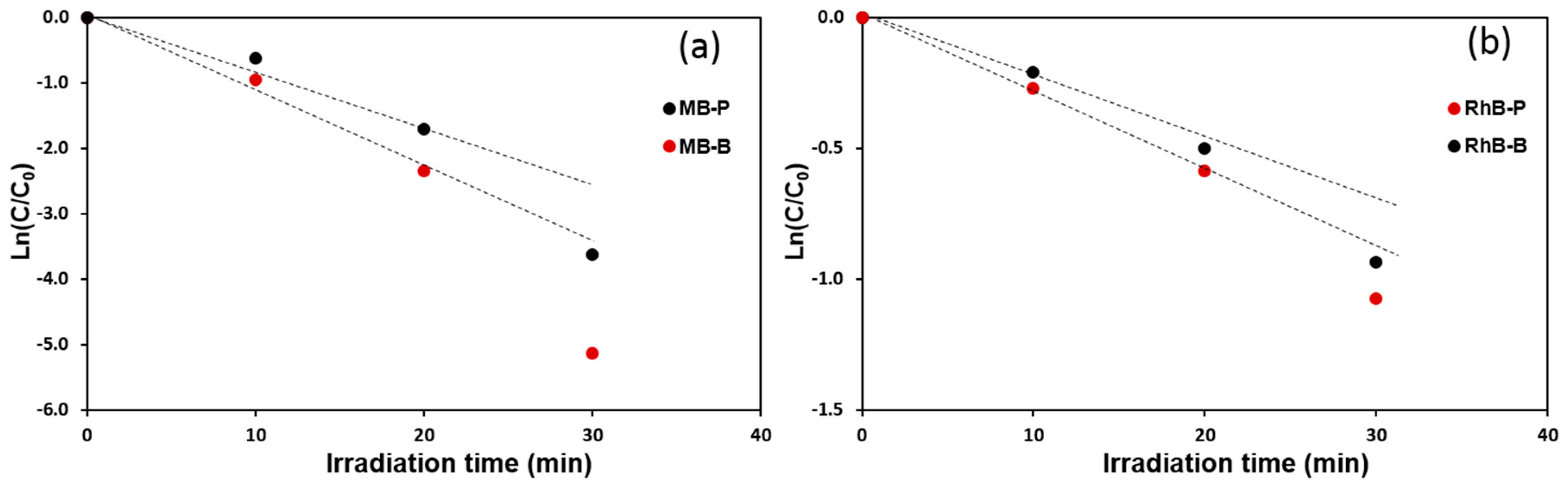 Nanomaterials 09 00755 g009