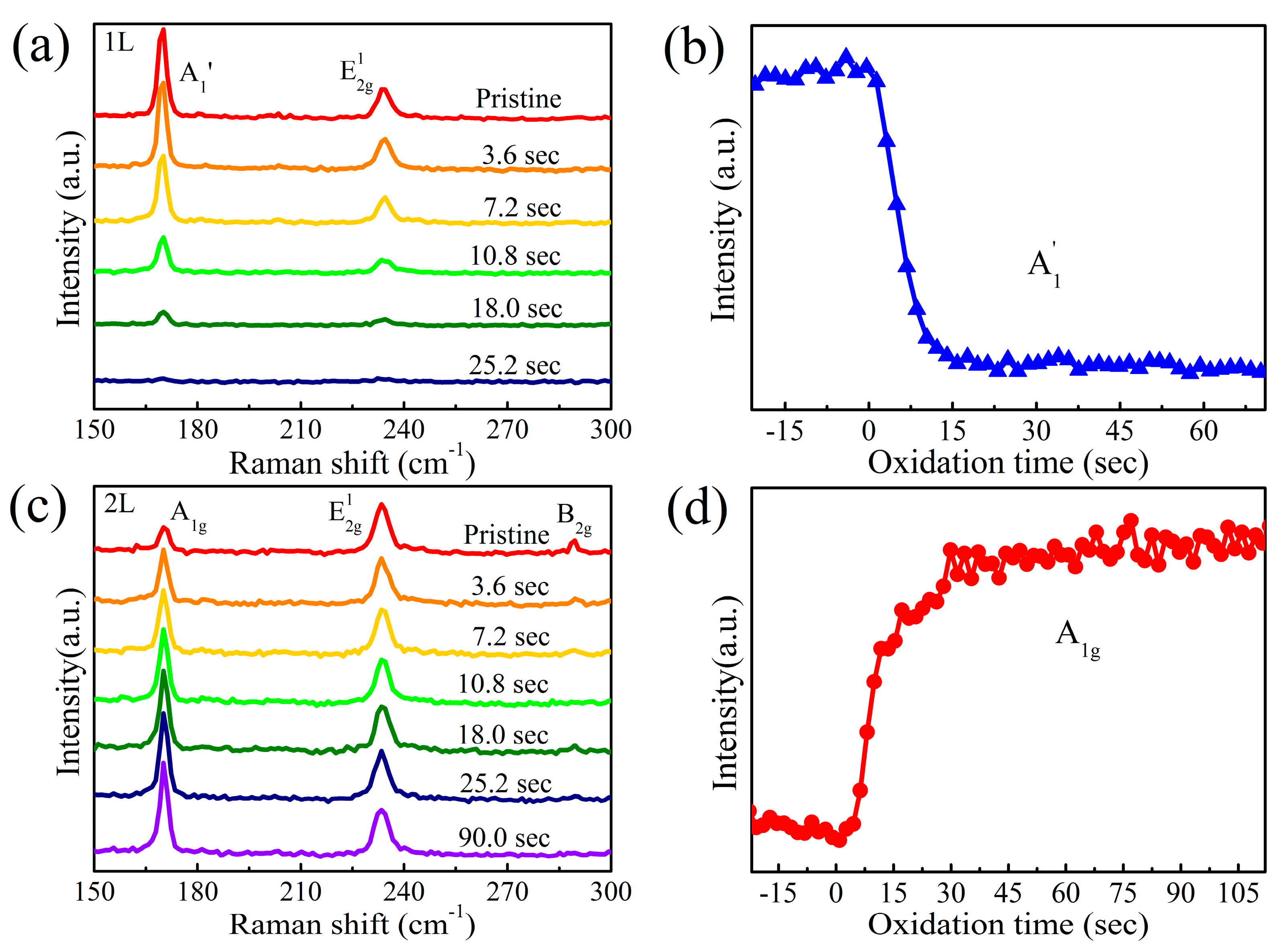 Nanomaterials 09 00756 g003 Nanomaterials 09 00756 g003