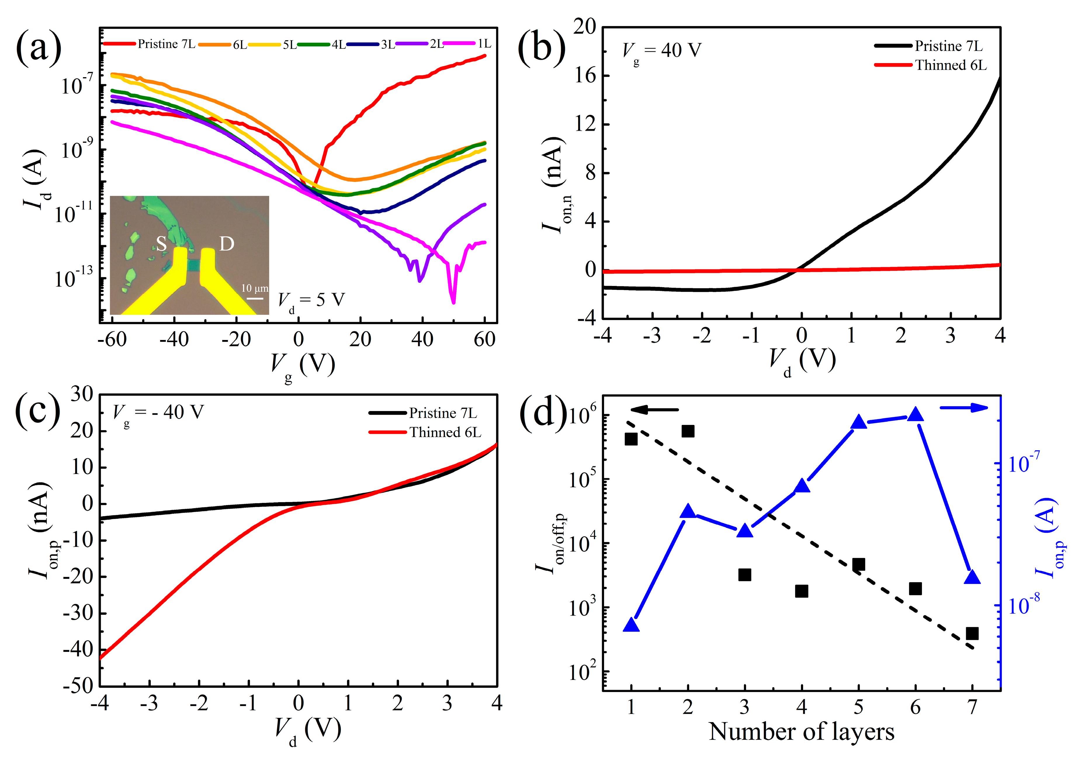 Nanomaterials 09 00756 g007 Nanomaterials 09 00756 g007