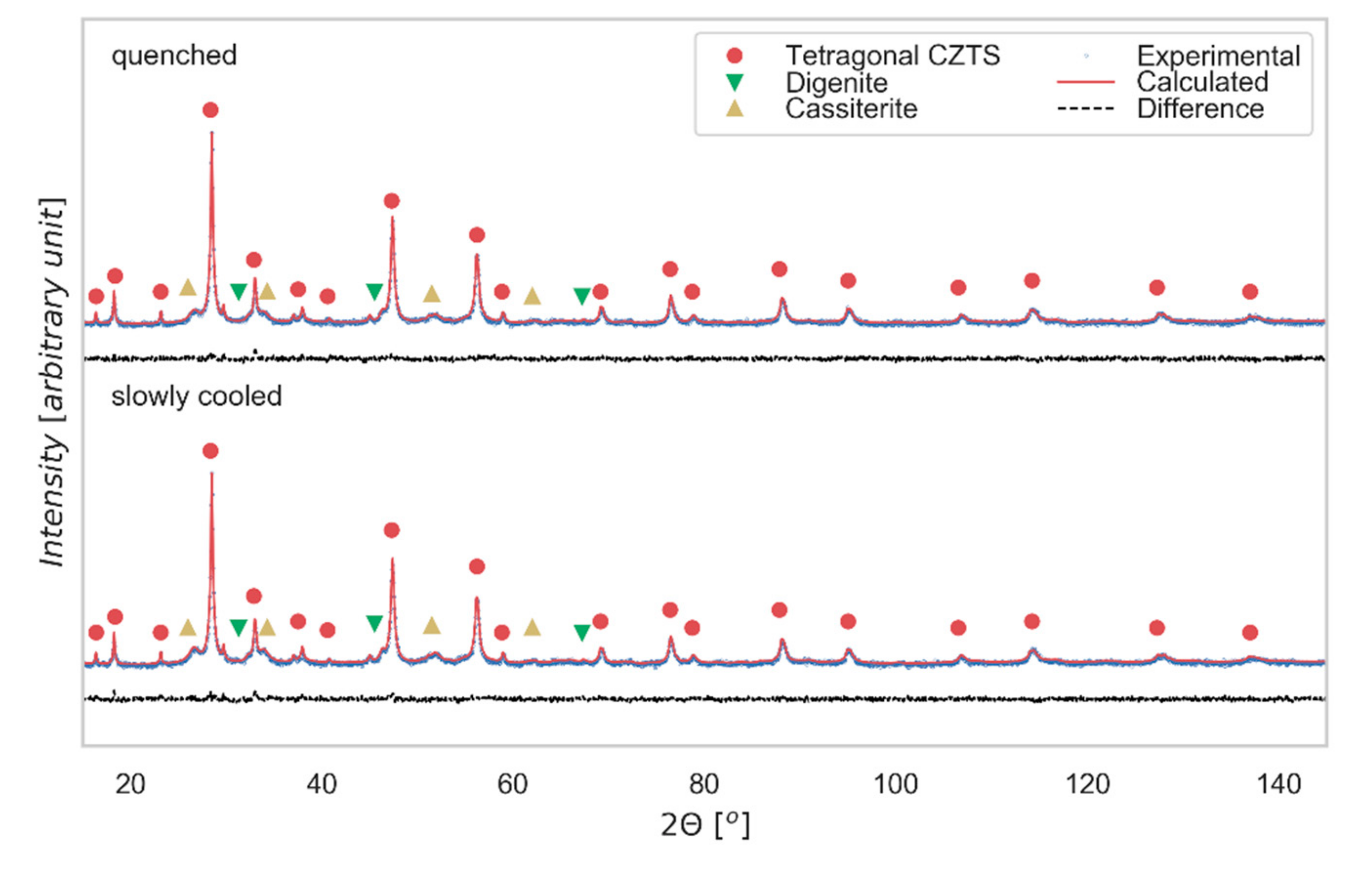 Nanomaterials 09 00762 g002 Nanomaterials 09 00762 g002