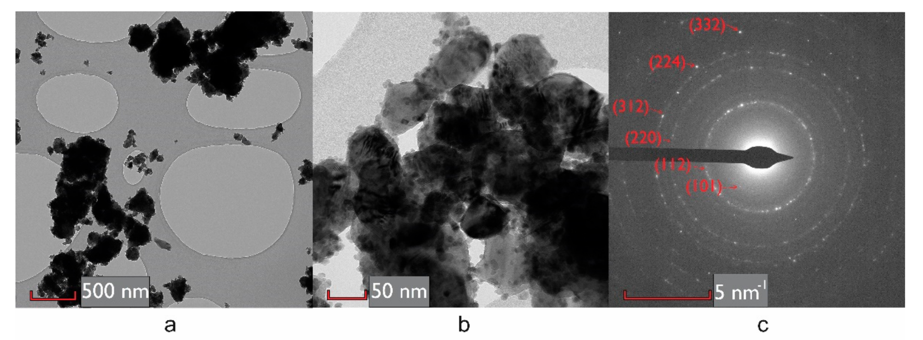Nanomaterials 09 00762 g003 Nanomaterials 09 00762 g003