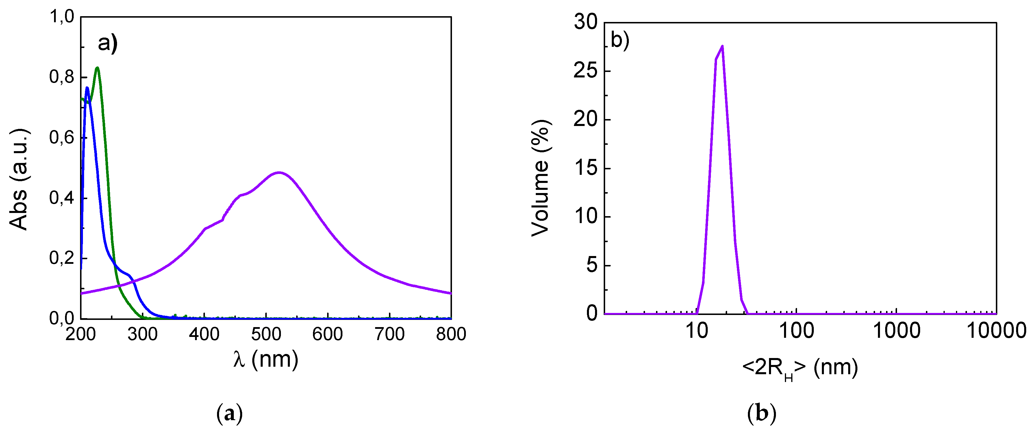 Nanomaterials 09 00772 g001