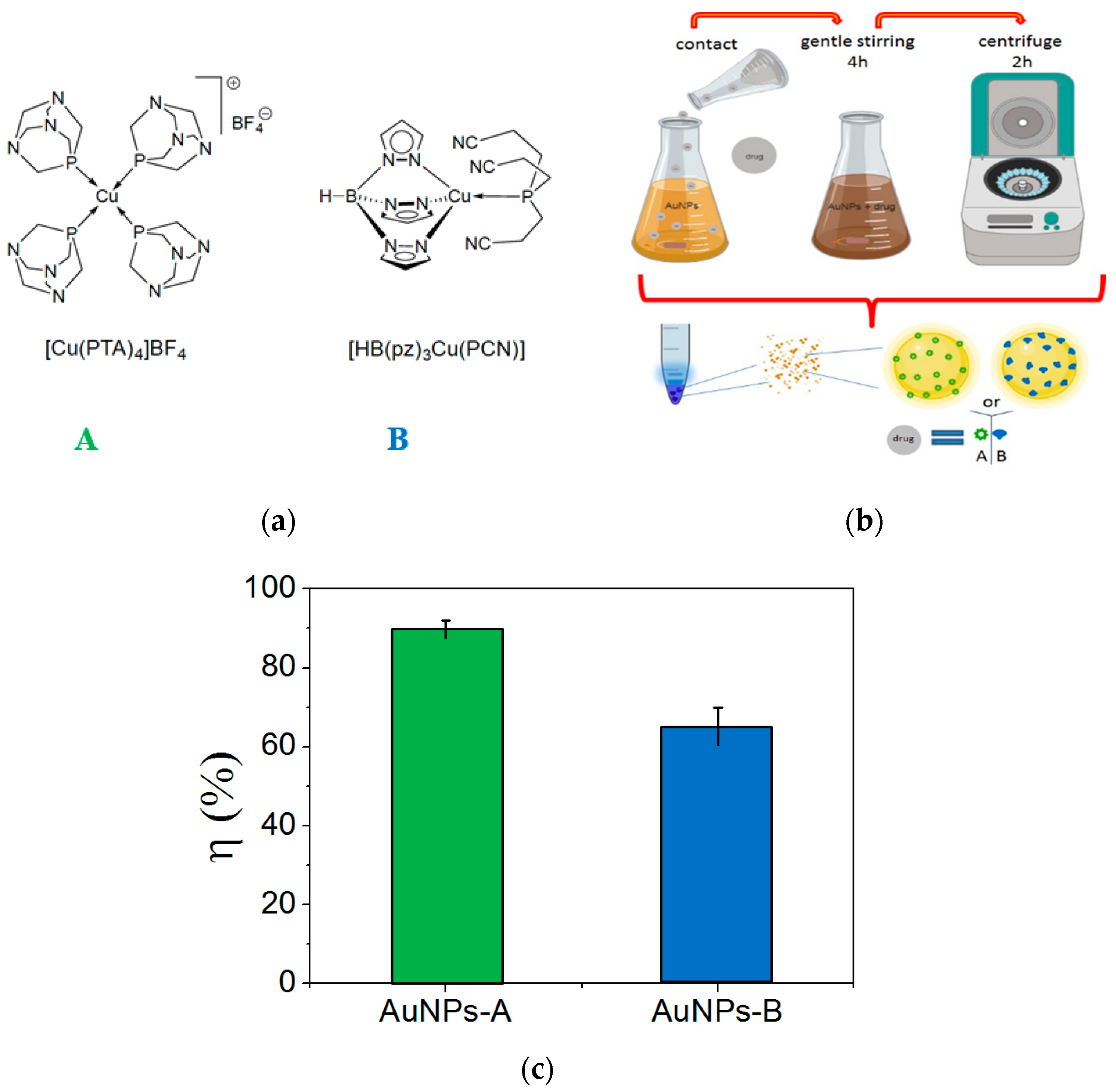 Nanomaterials 09 00772 g002