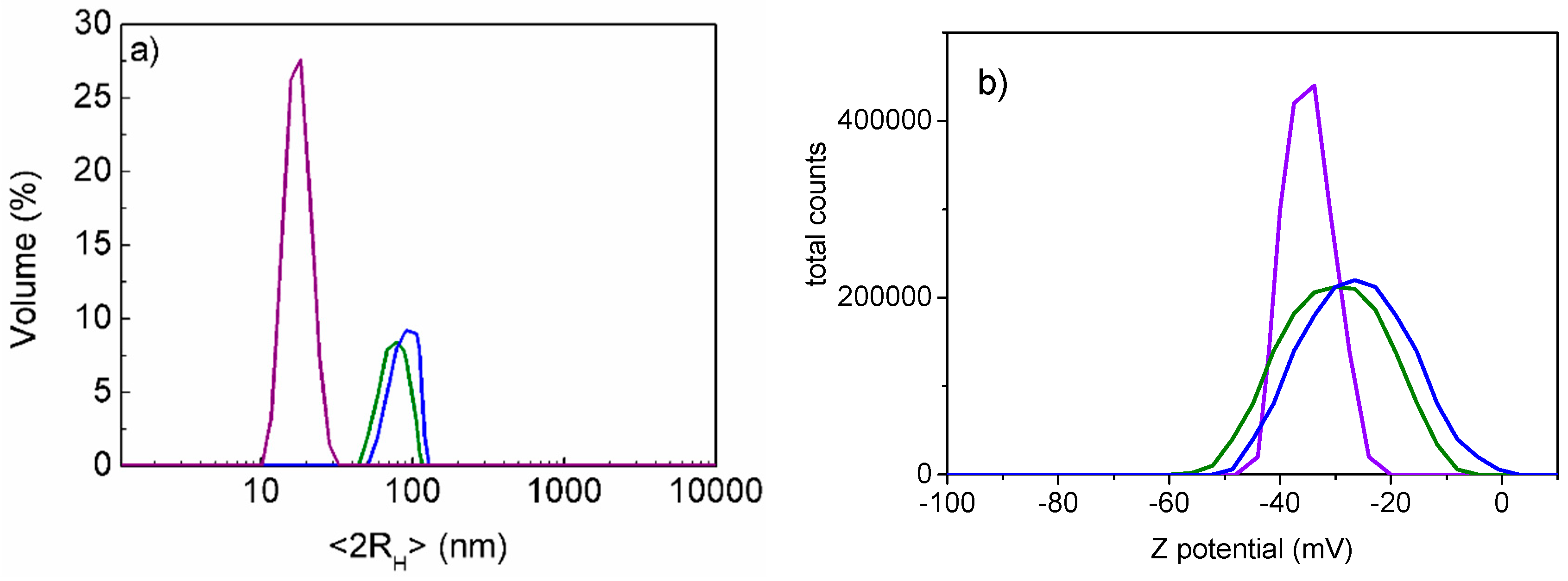 Nanomaterials 09 00772 g003
