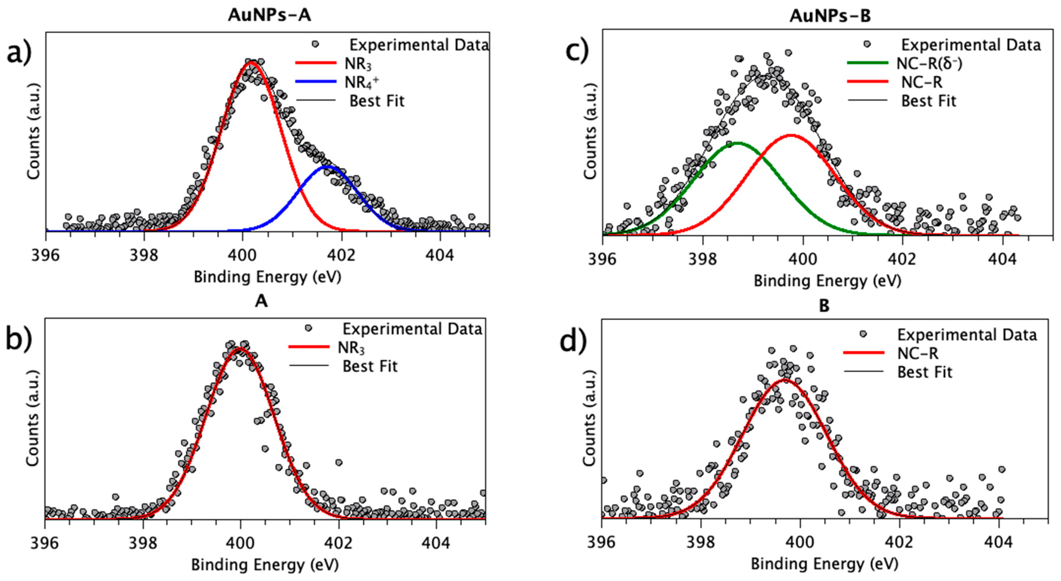 Nanomaterials 09 00772 g004