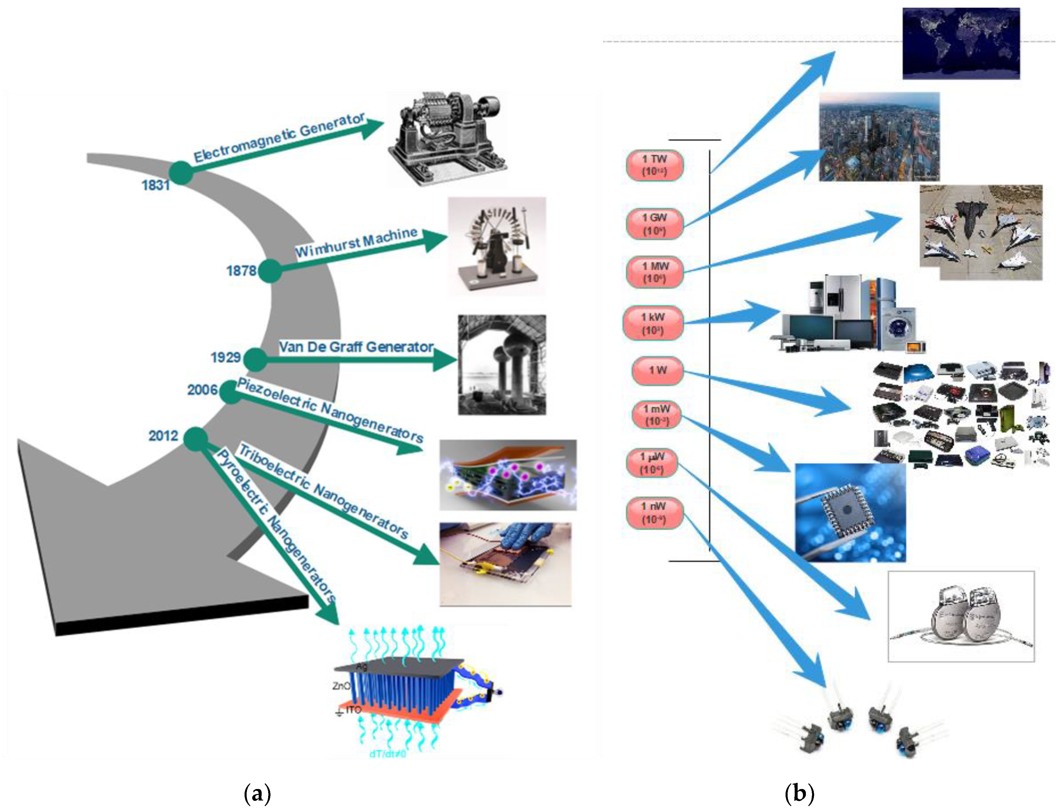 Nanomaterials 09 00773 g001