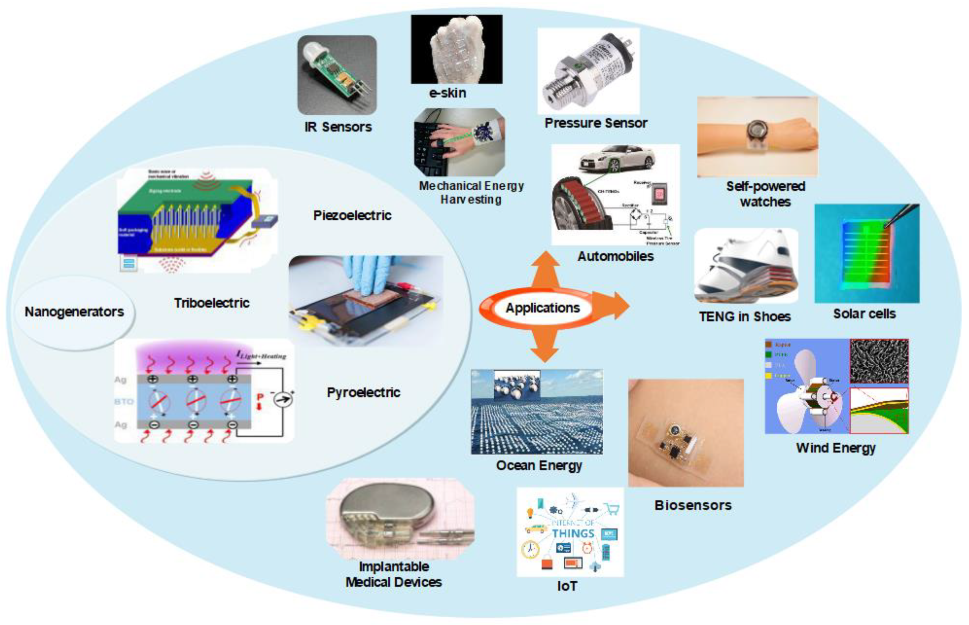 Nanomaterials 09 00773 g002