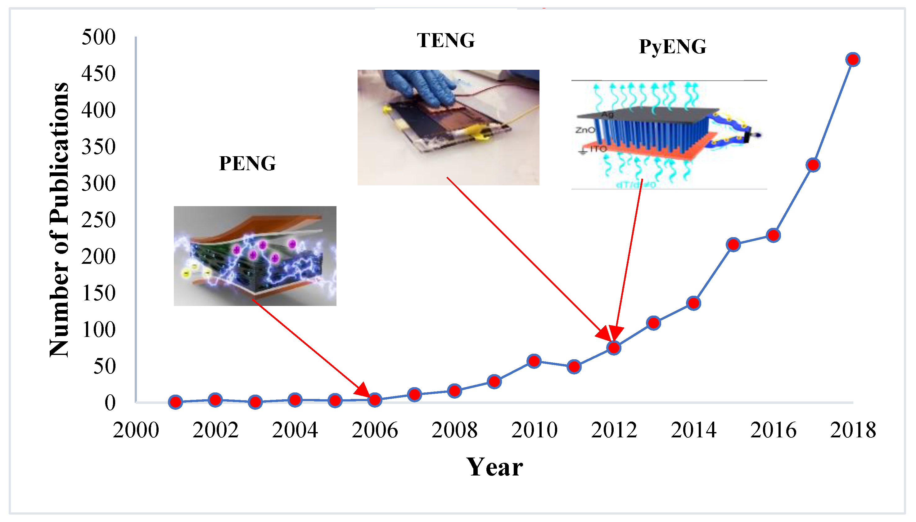Nanomaterials 09 00773 g003
