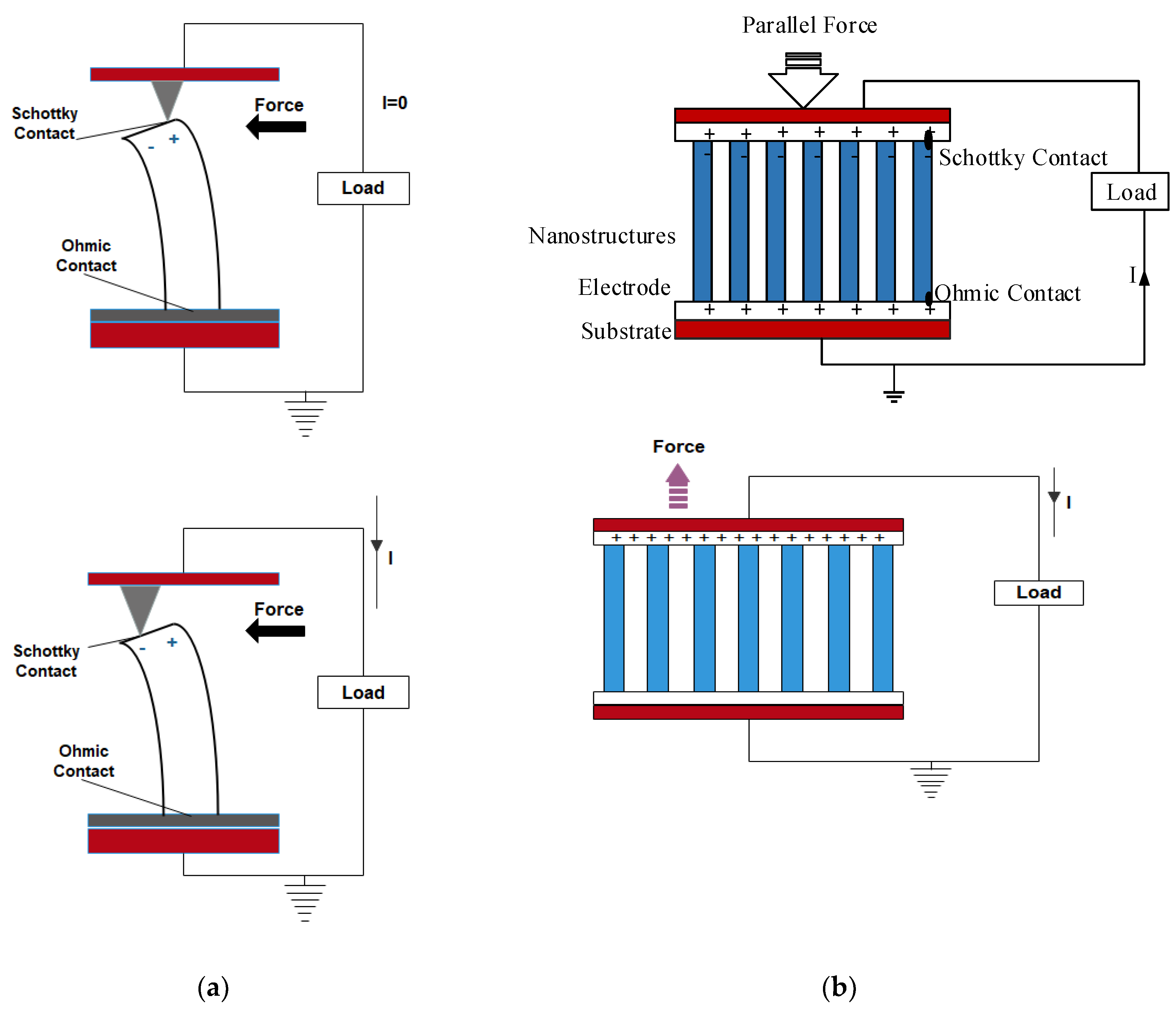 Nanomaterials 09 00773 g004