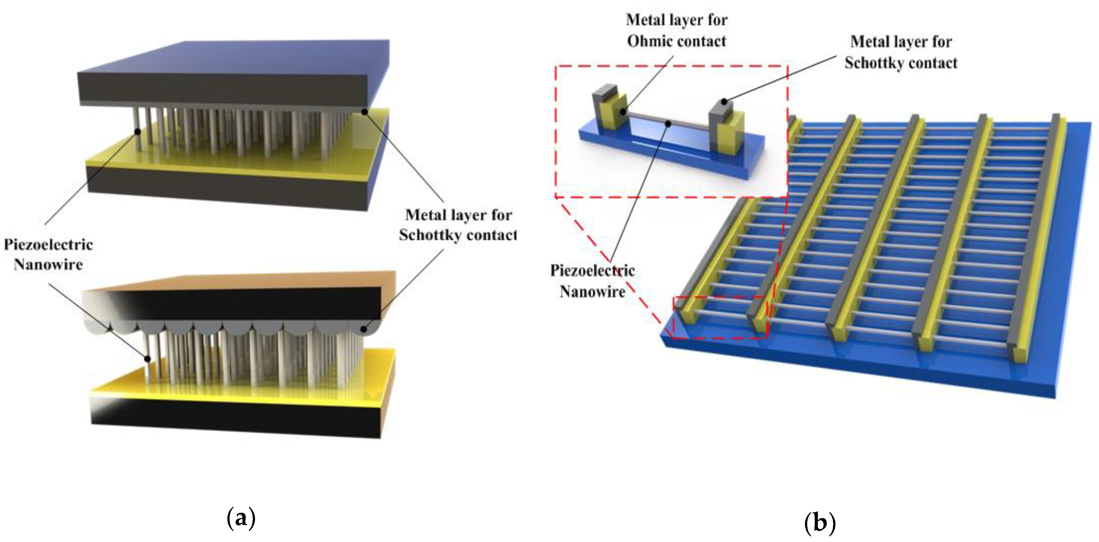 Nanomaterials 09 00773 g005