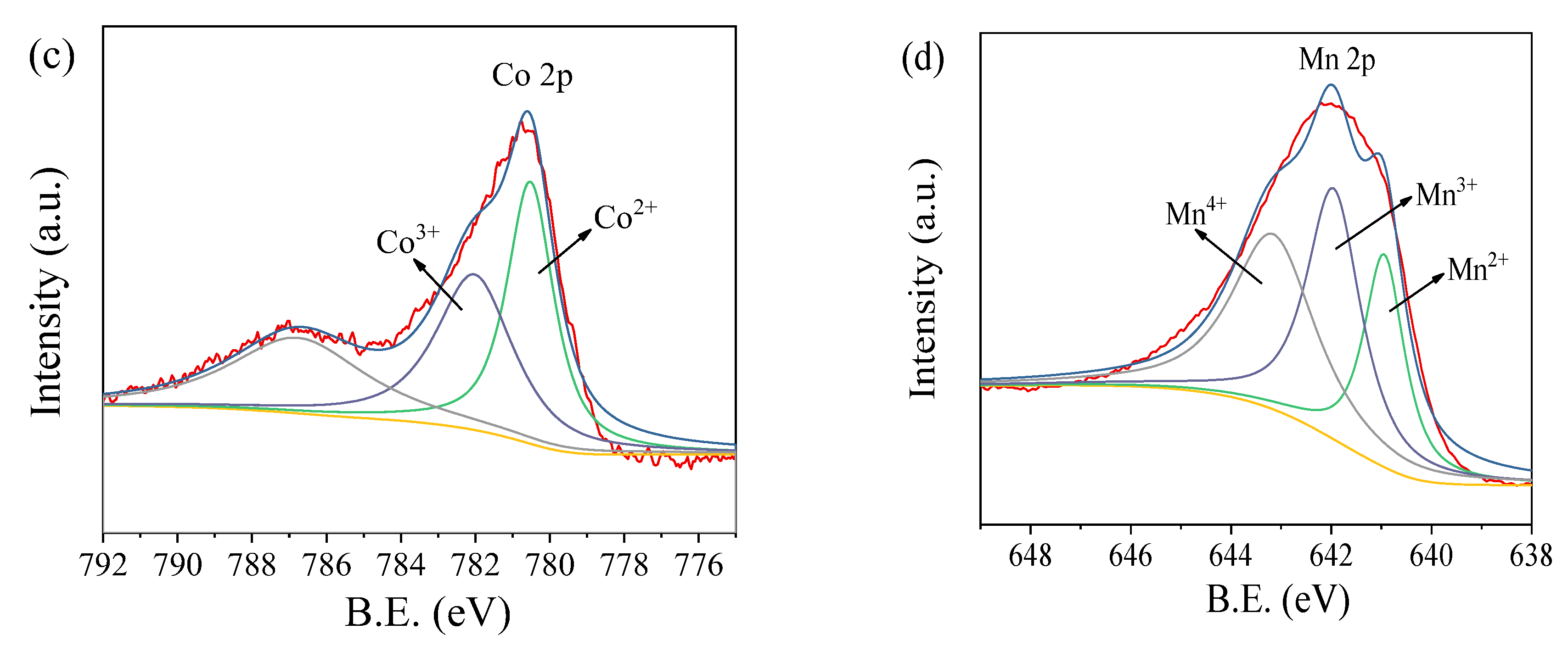 Nanomaterials 09 00774 g003b