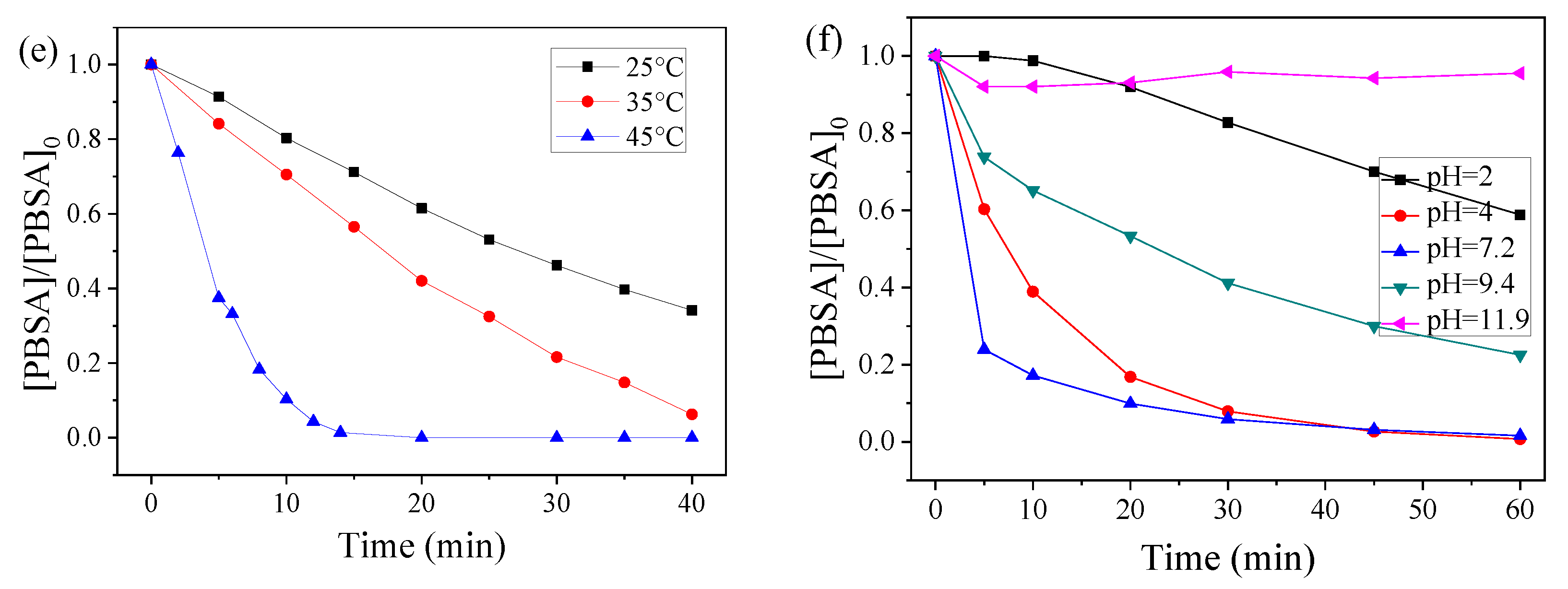 Nanomaterials 09 00774 g004b