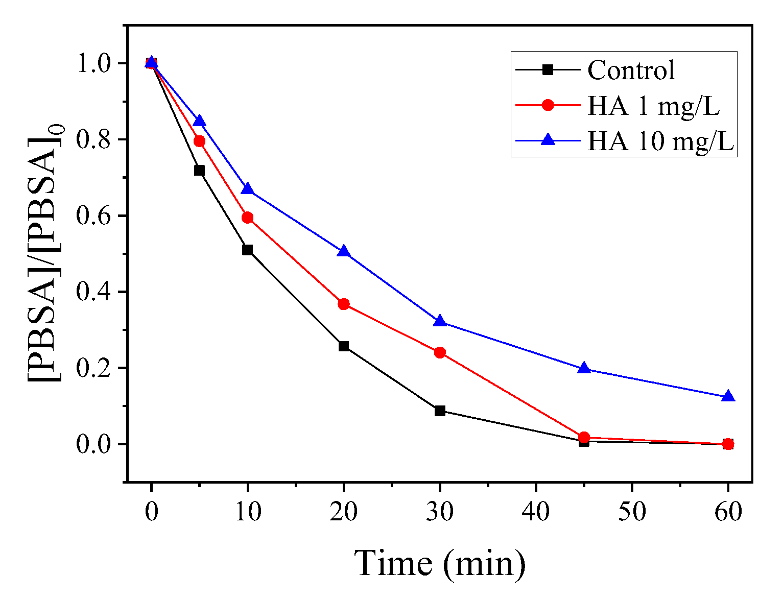 Nanomaterials 09 00774 g005