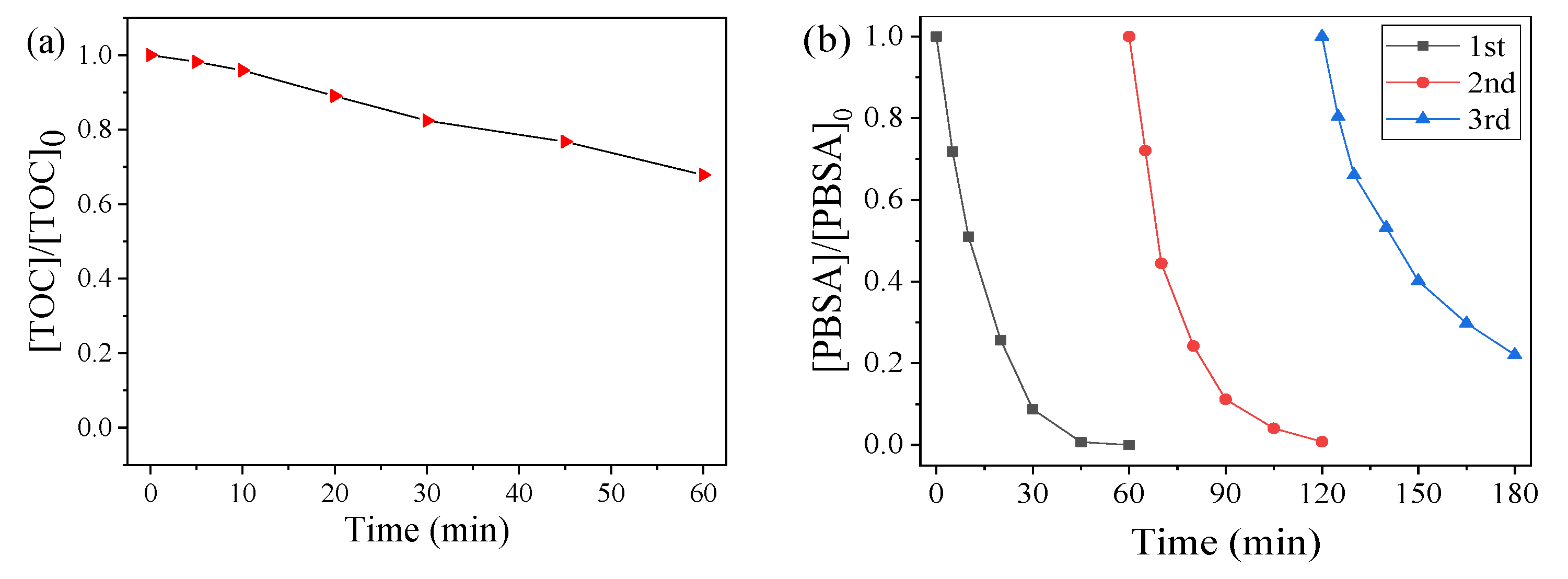 Nanomaterials 09 00774 g006