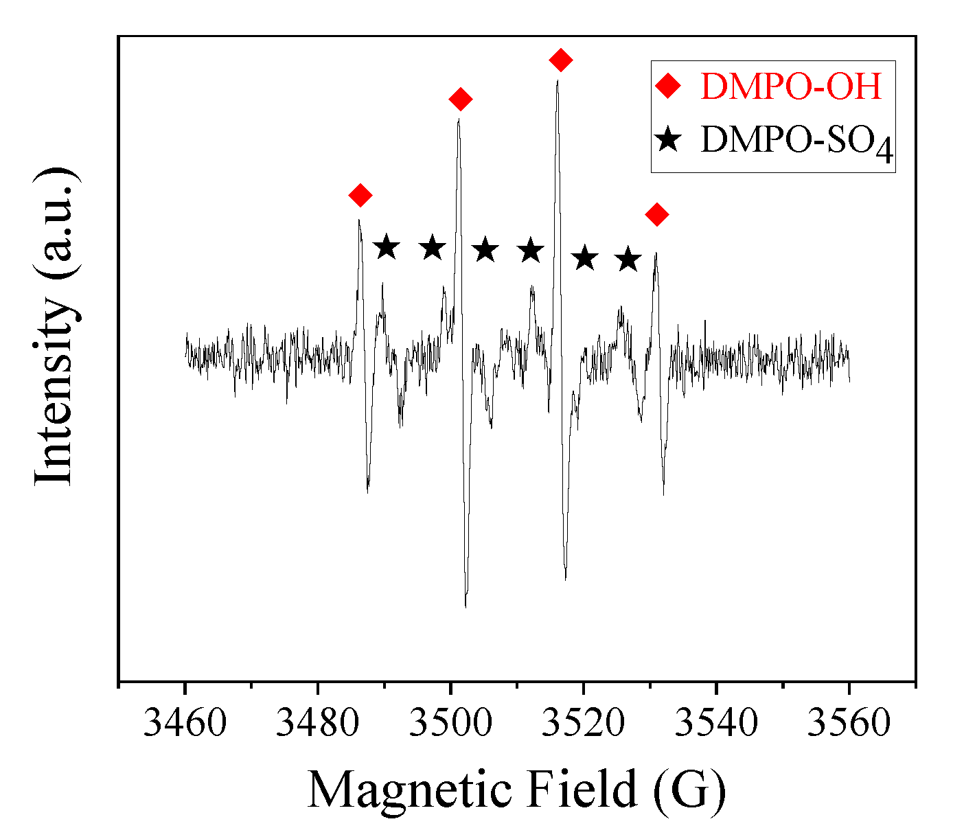 Nanomaterials 09 00774 g008