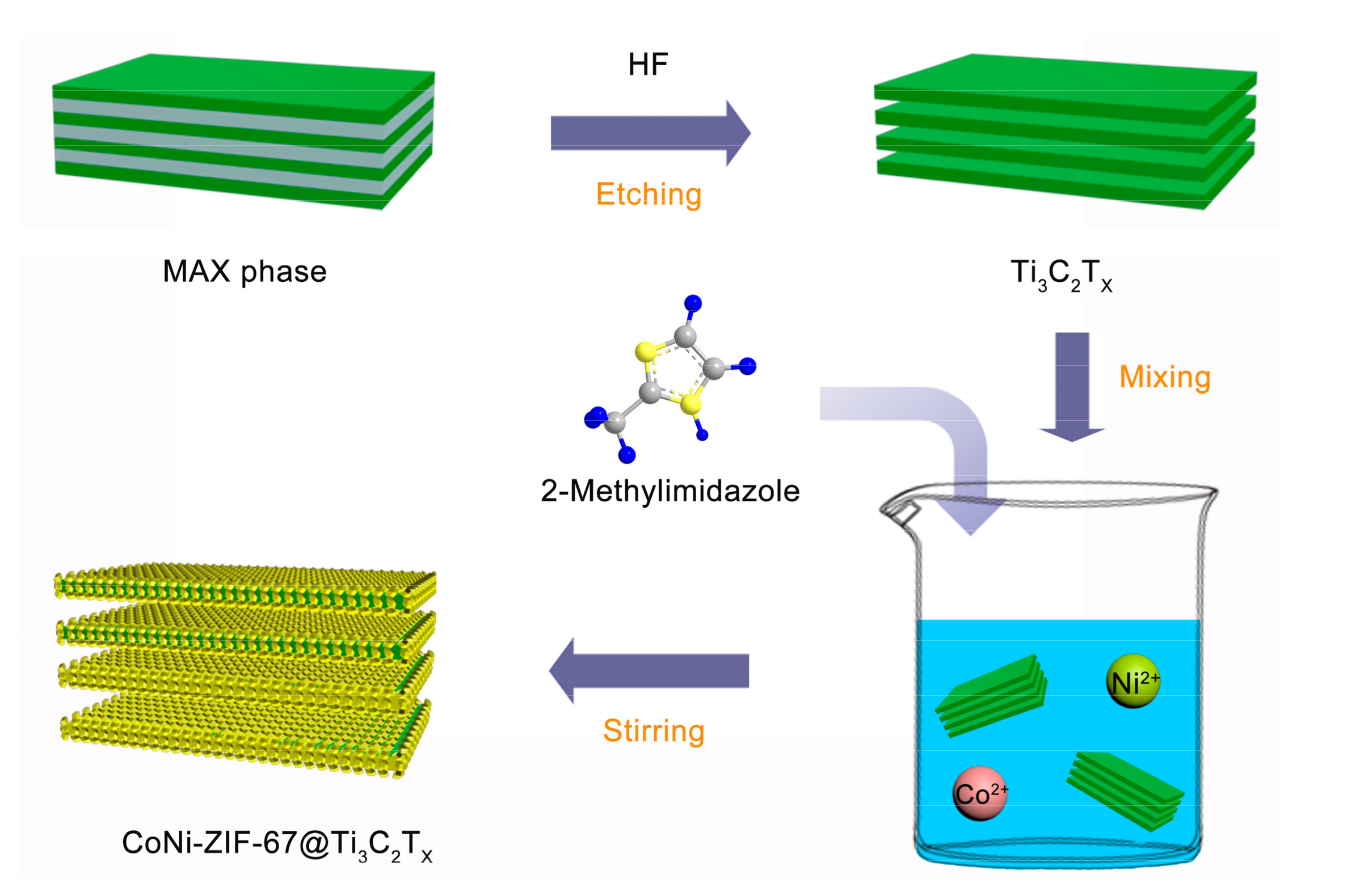 Nanomaterials 09 00775 g001