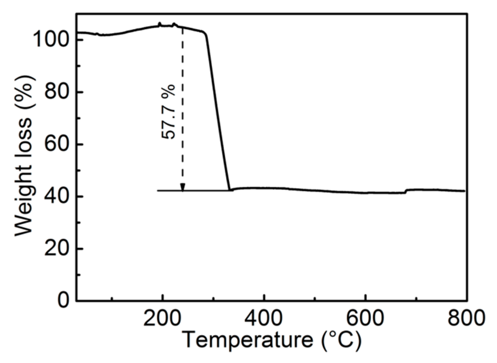 Nanomaterials 09 00777 g001 Nanomaterials 09 00777 g001