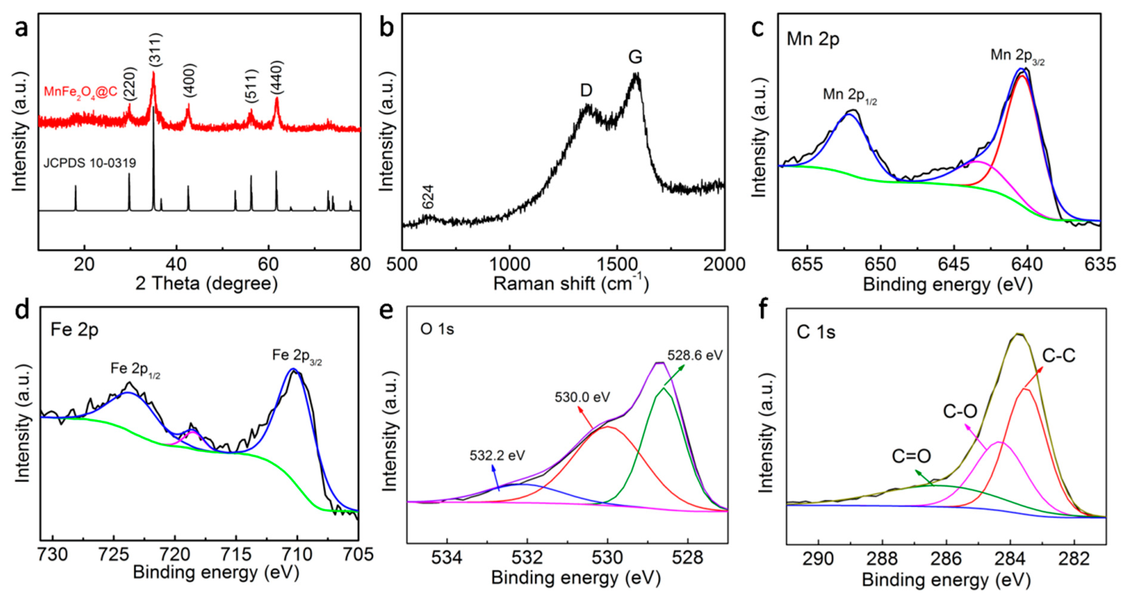 Nanomaterials 09 00777 g002 Nanomaterials 09 00777 g002