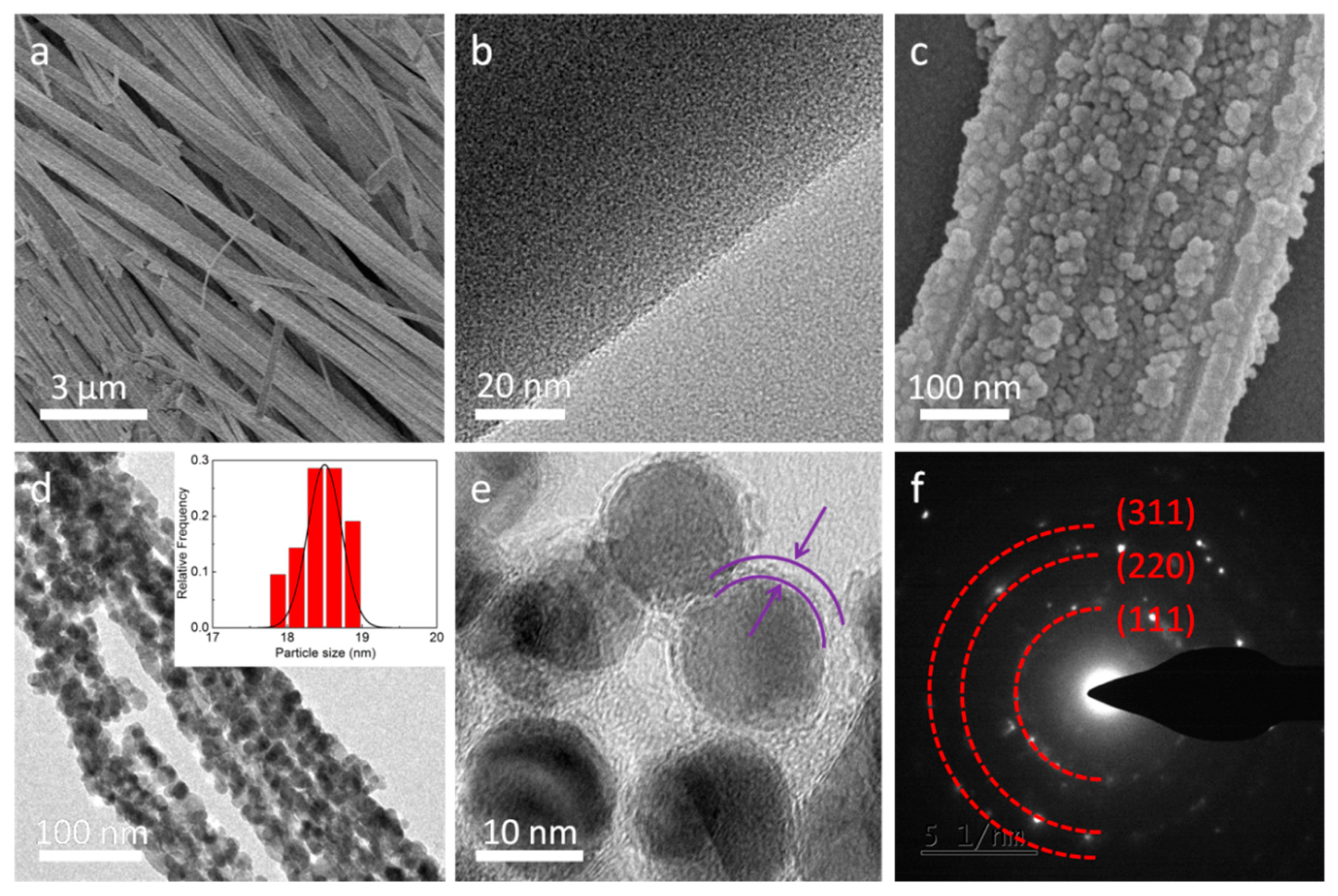 Nanomaterials 09 00777 g003 Nanomaterials 09 00777 g003