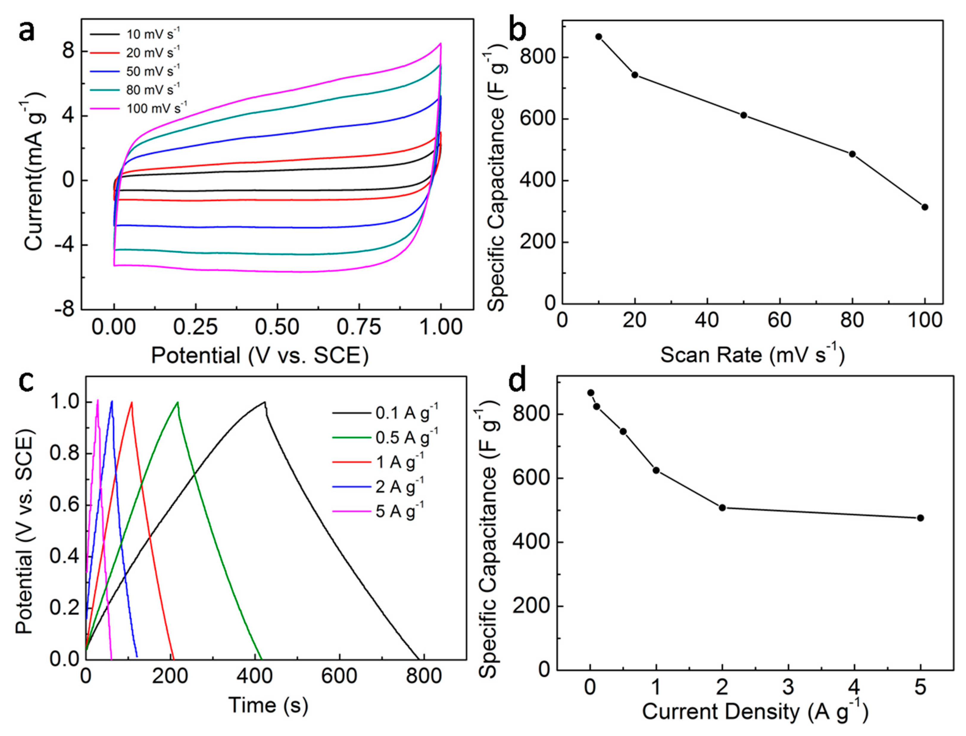 Nanomaterials 09 00777 g004 Nanomaterials 09 00777 g004