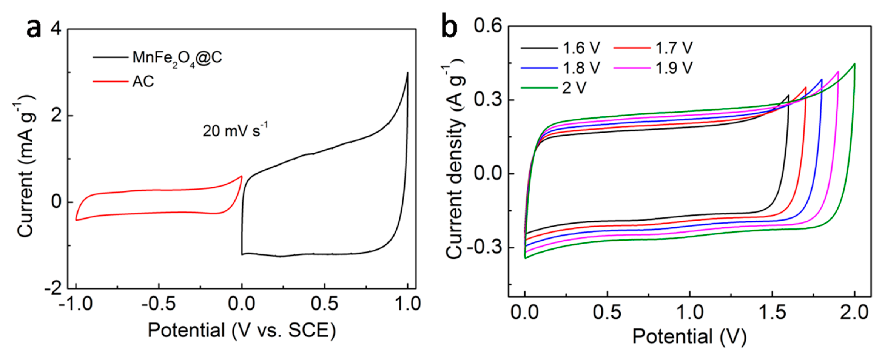 Nanomaterials 09 00777 g006 Nanomaterials 09 00777 g006