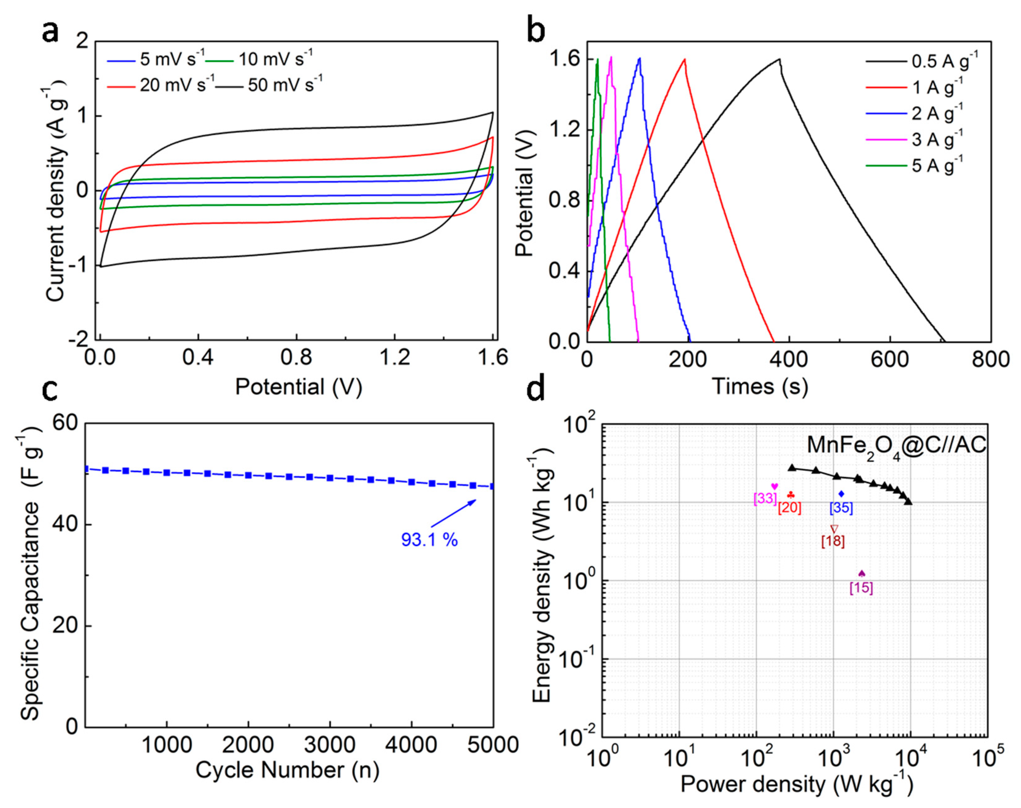 Nanomaterials 09 00777 g007 Nanomaterials 09 00777 g007