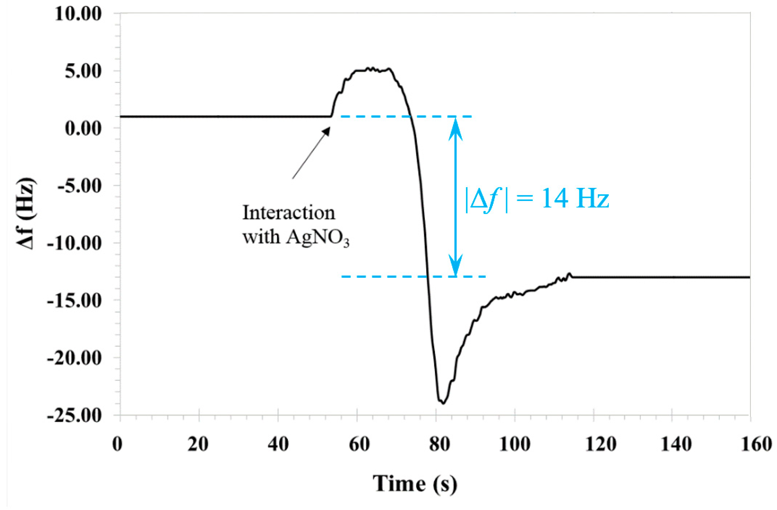 Nanomaterials 09 00780 g001 Nanomaterials 09 00780 g001