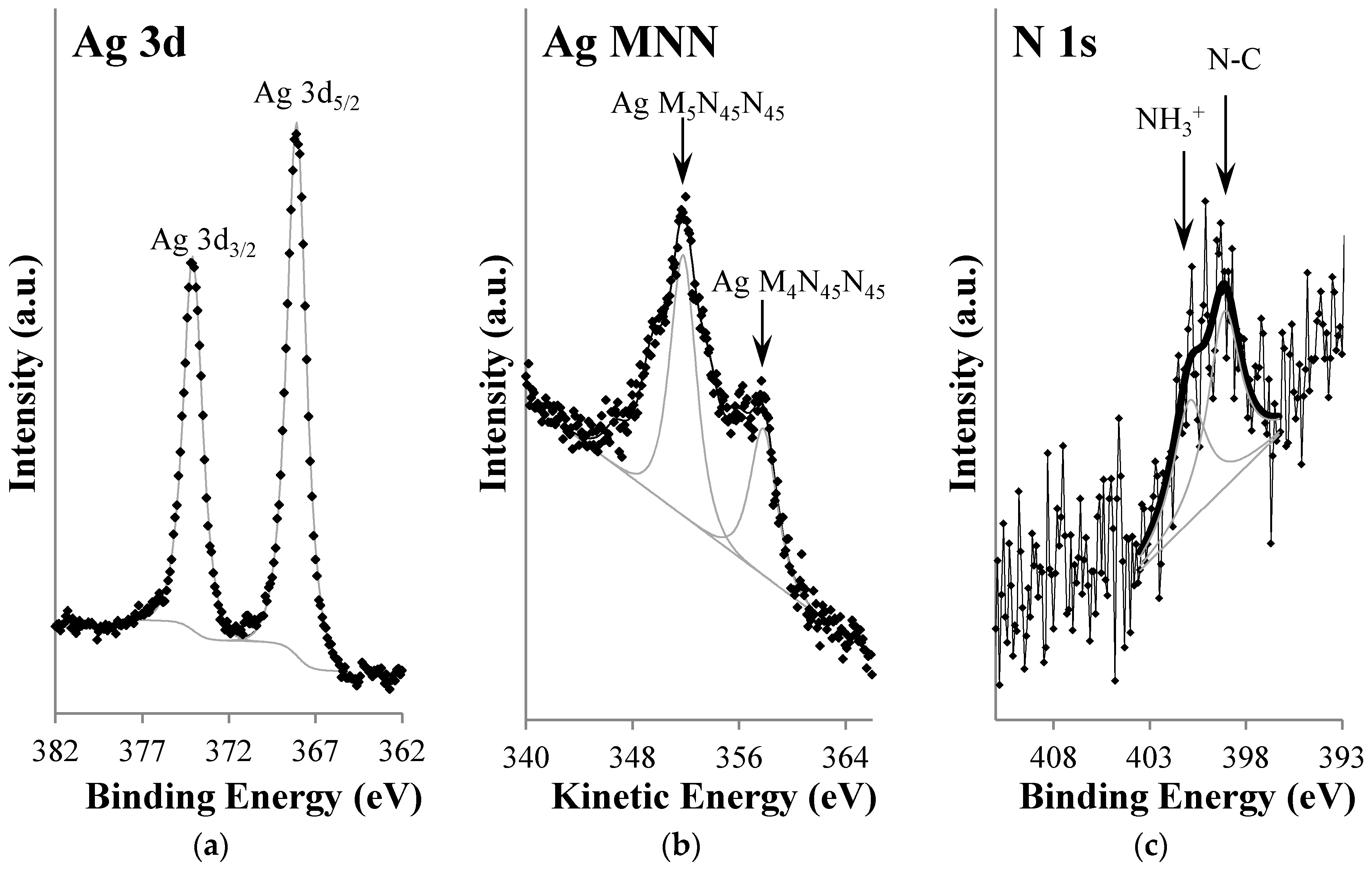 Nanomaterials 09 00780 g003 Nanomaterials 09 00780 g003