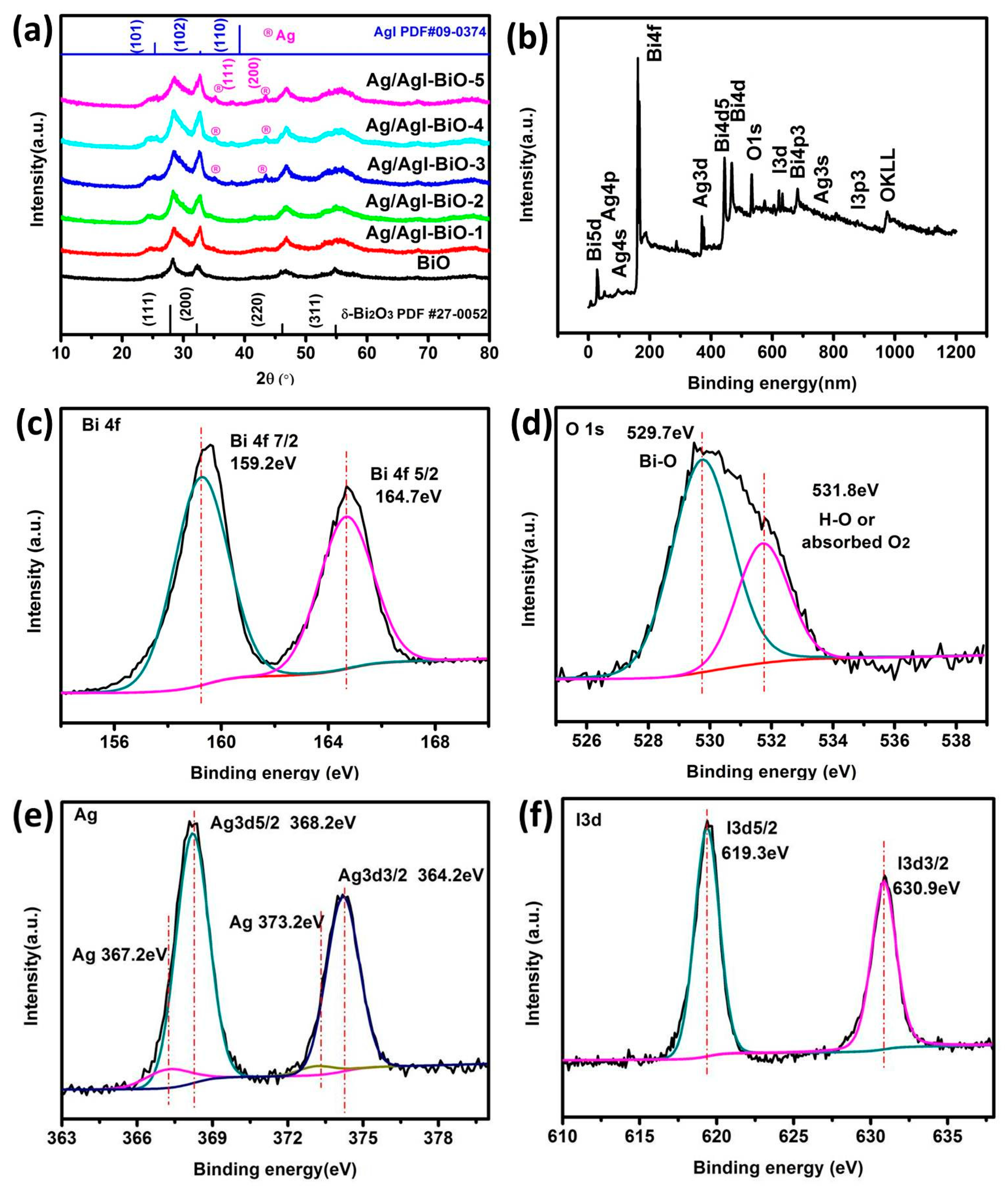 Nanomaterials 09 00781 g001