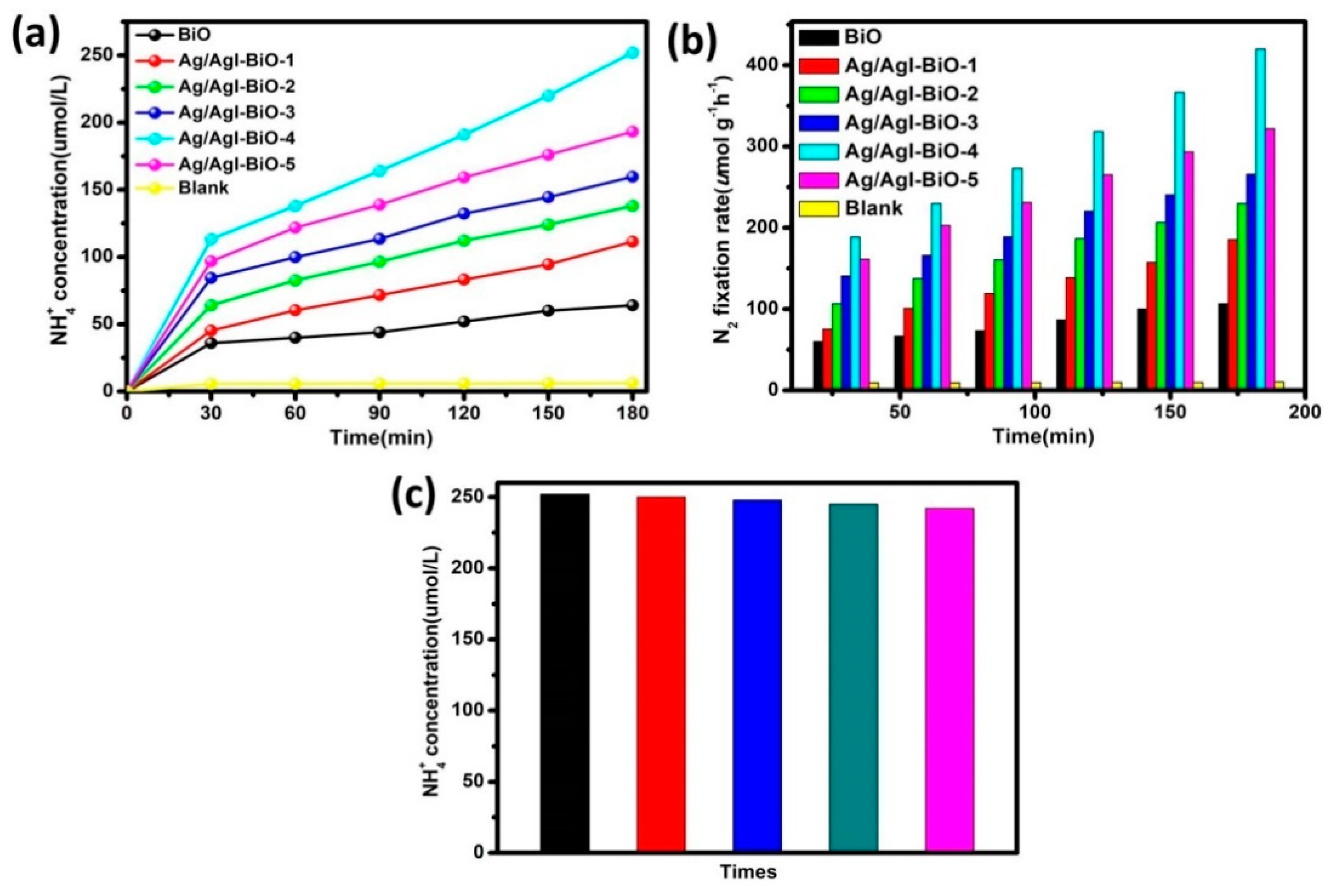 Nanomaterials 09 00781 g006