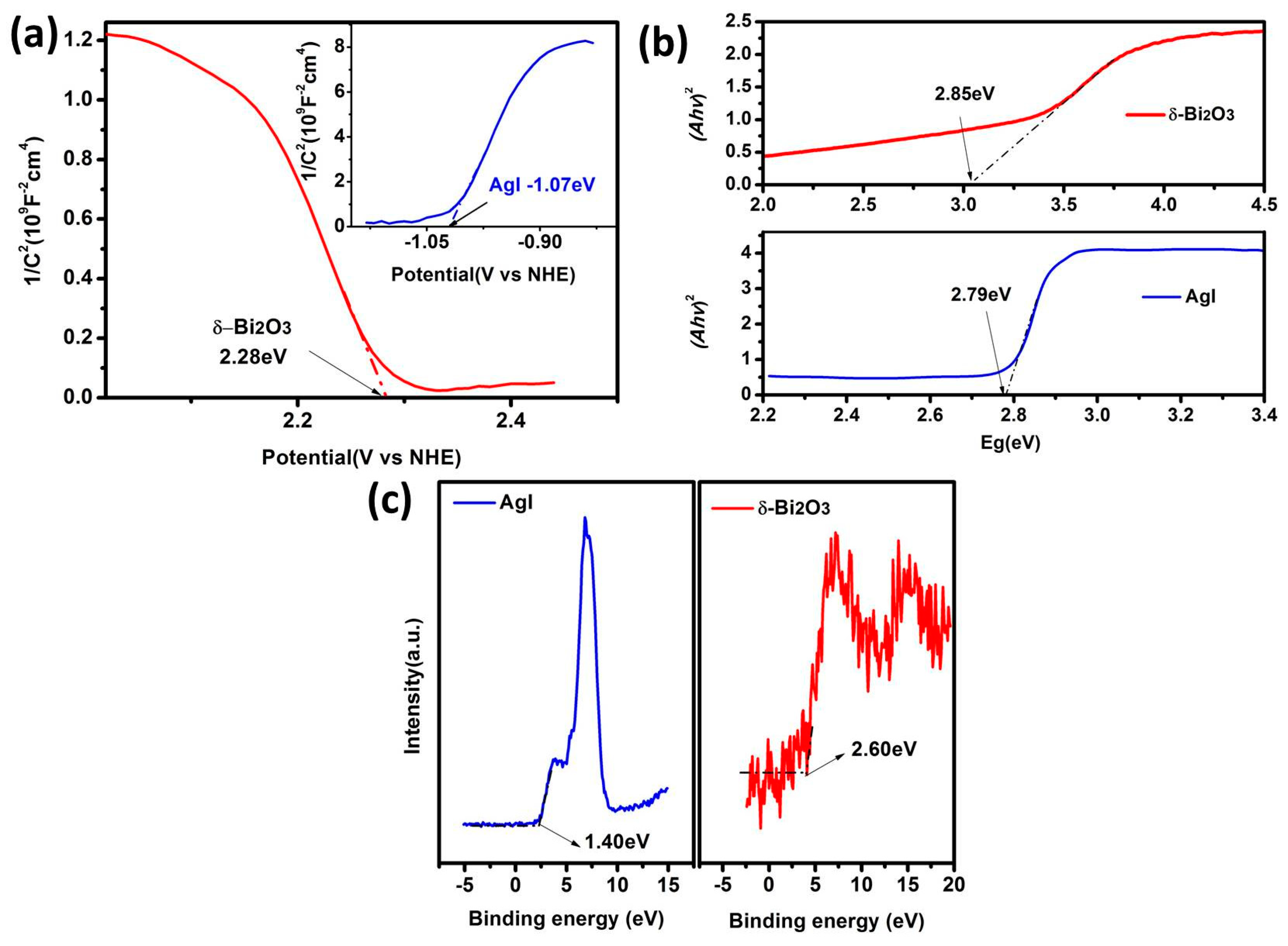 Nanomaterials 09 00781 g008