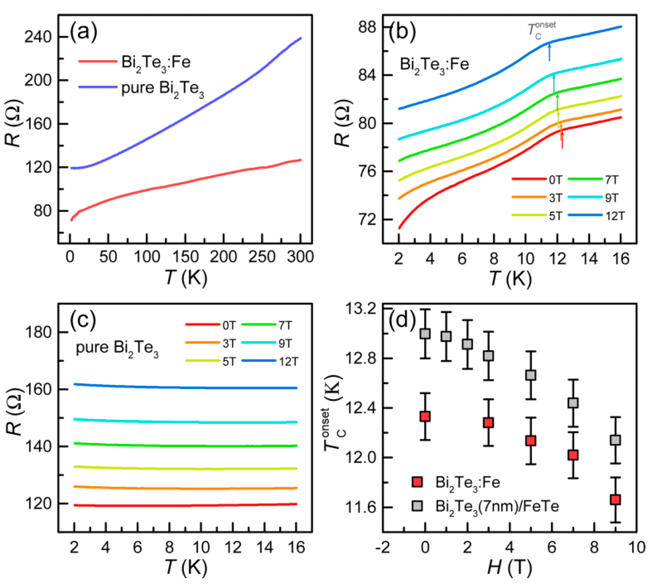 Nanomaterials 09 00782 g001