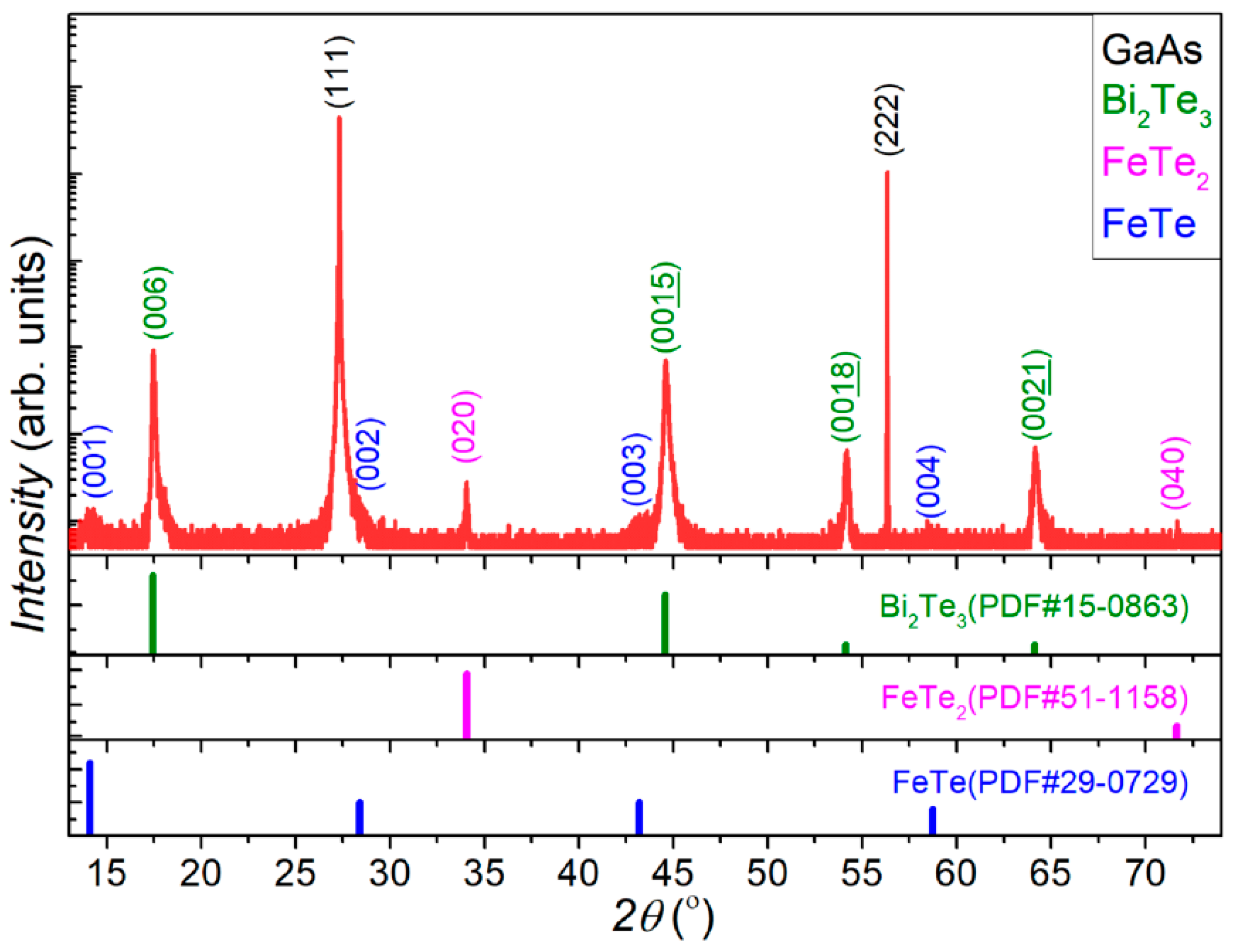 Nanomaterials 09 00782 g003