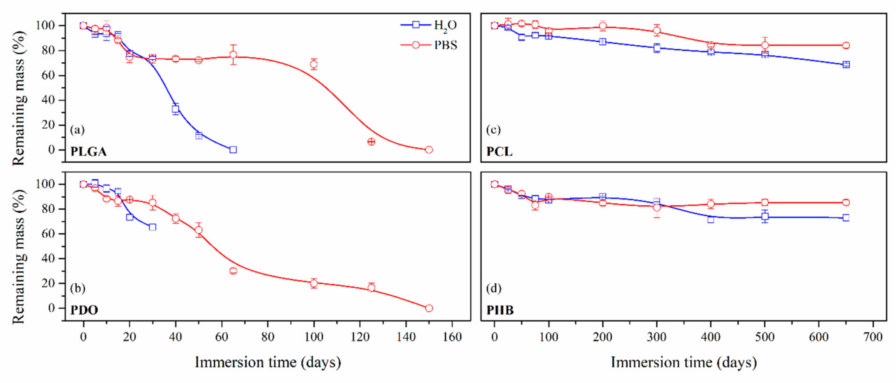 Nanomaterials 09 00786 g002