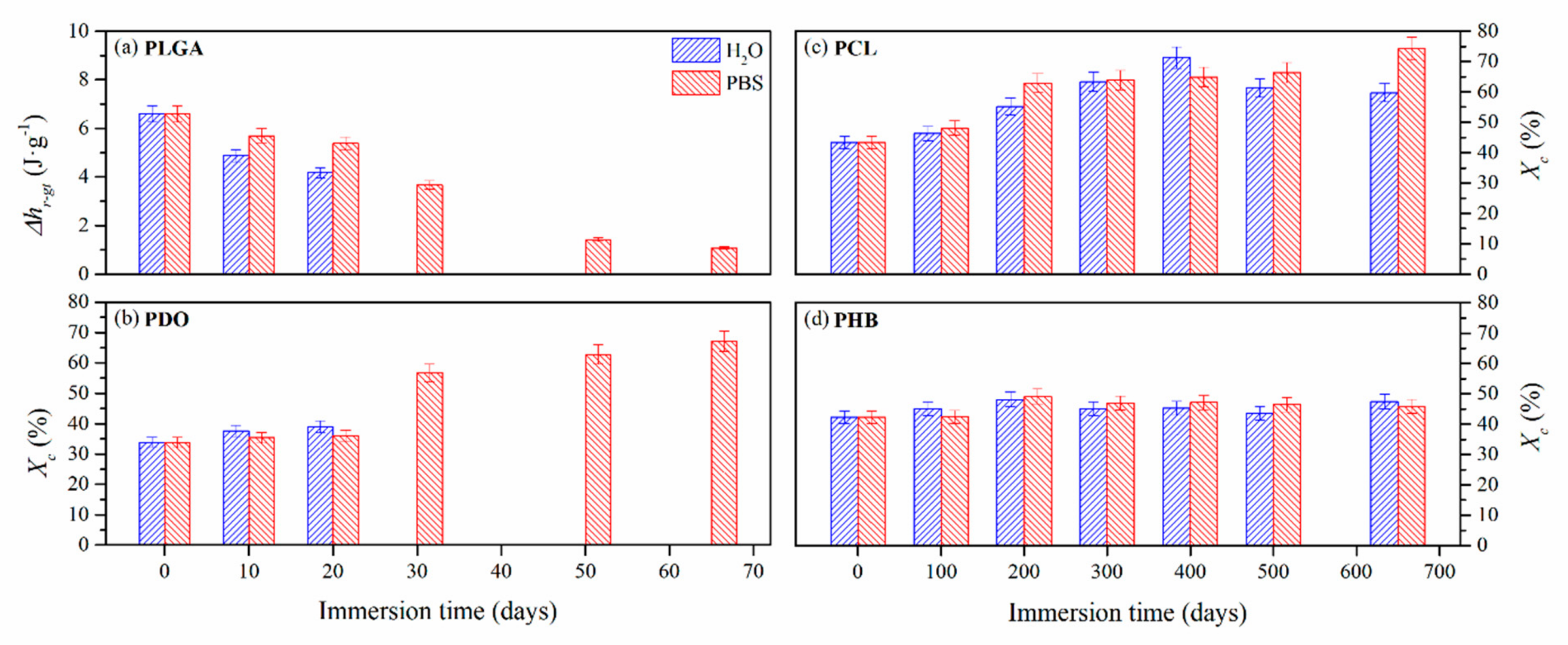 Nanomaterials 09 00786 g006
