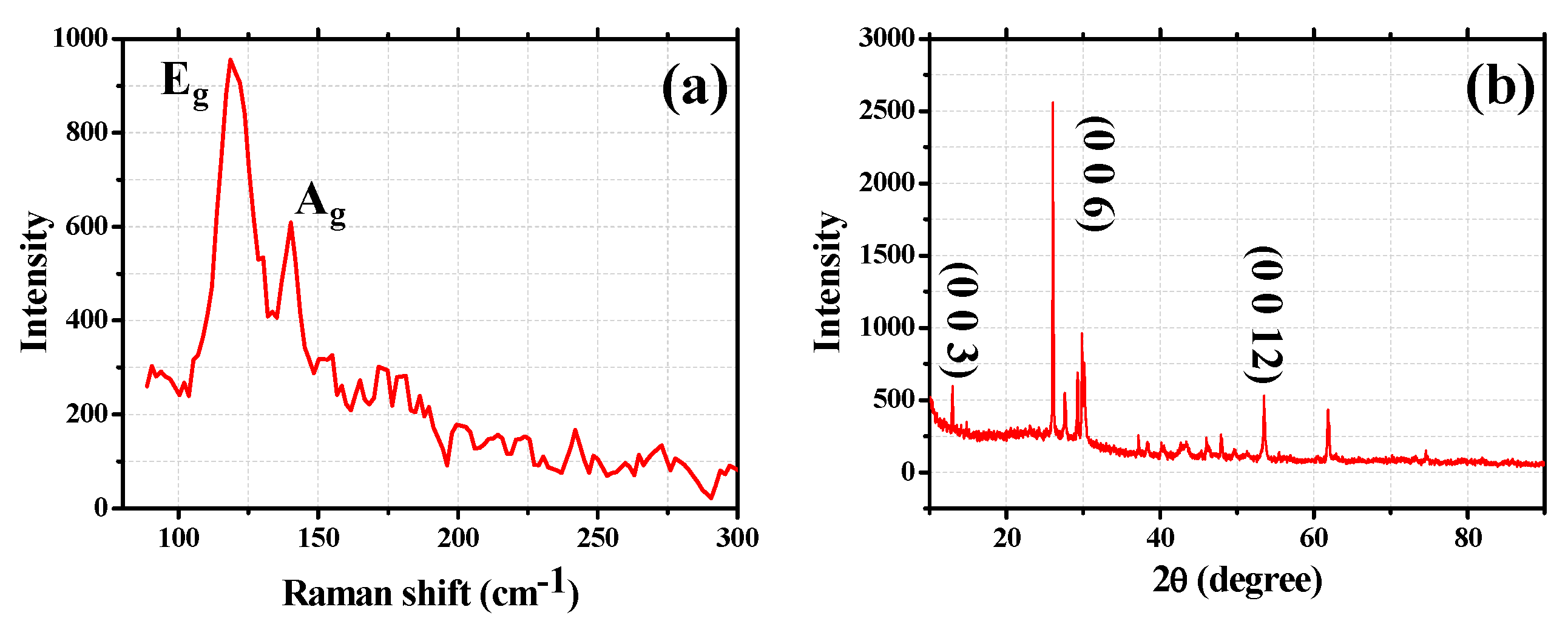 Nanomaterials 09 00789 g001 Nanomaterials 09 00789 g001
