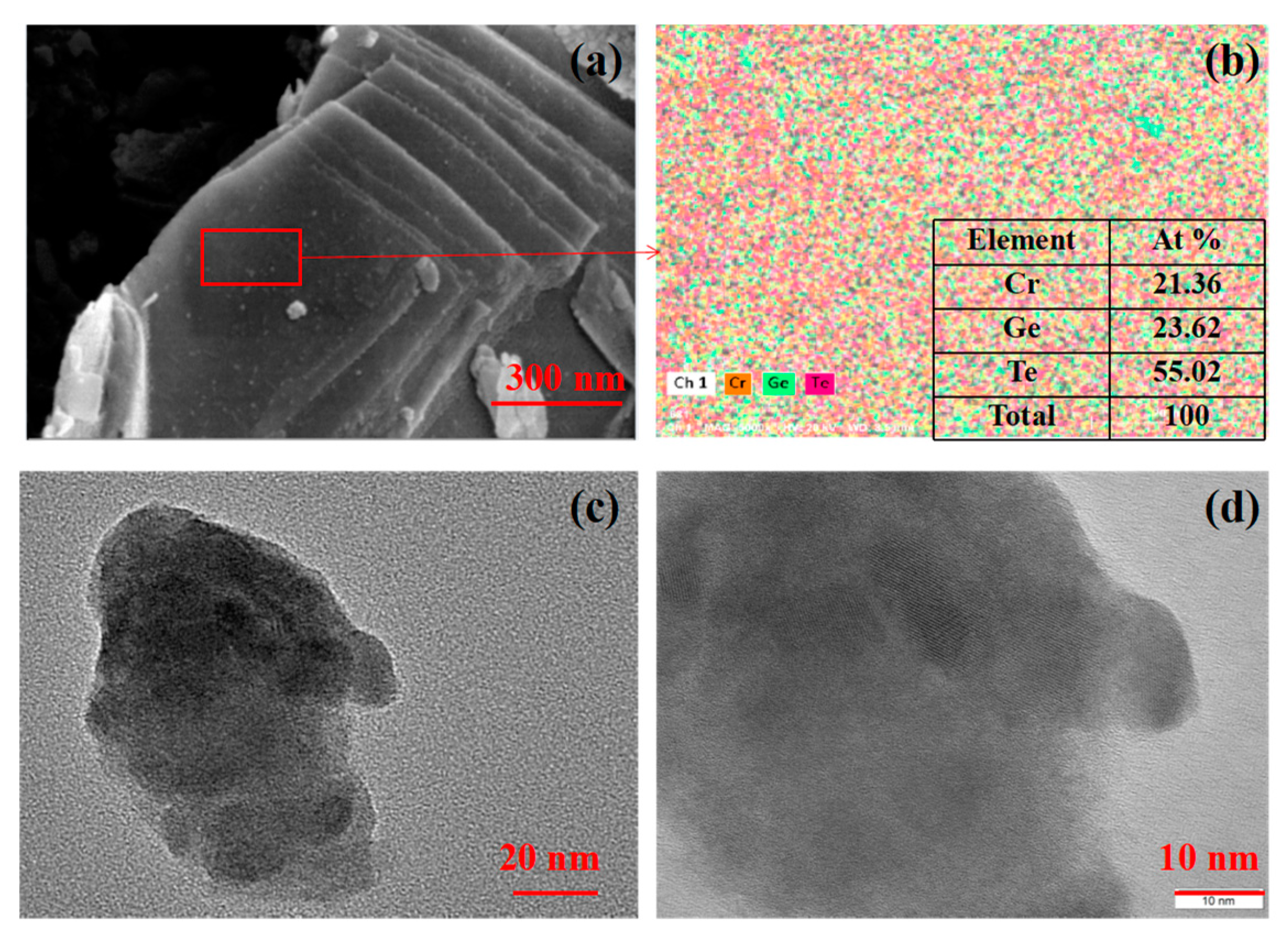 Nanomaterials 09 00789 g002 Nanomaterials 09 00789 g002