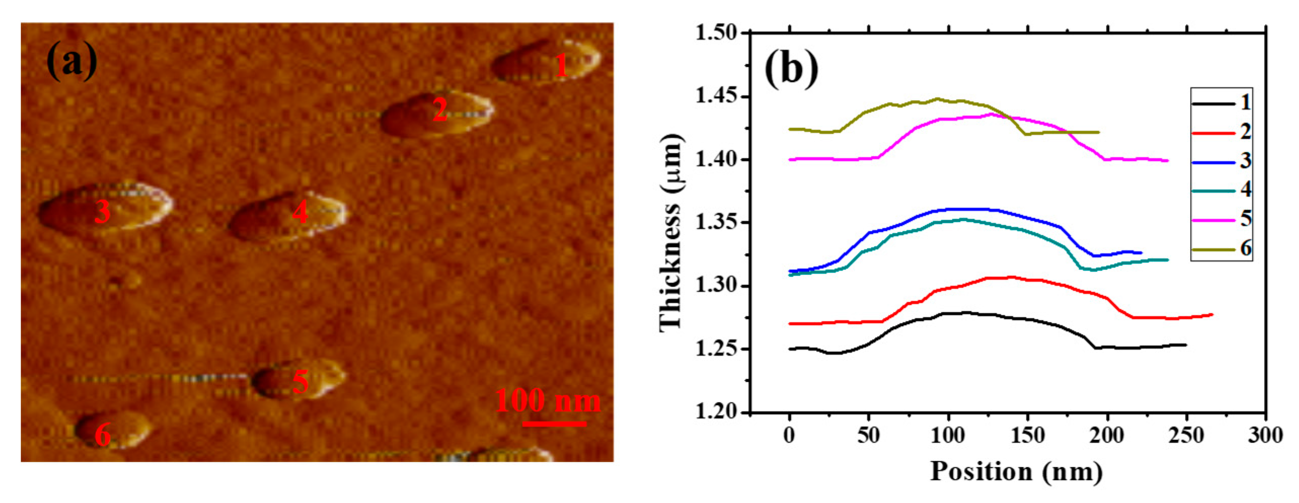Nanomaterials 09 00789 g003 Nanomaterials 09 00789 g003