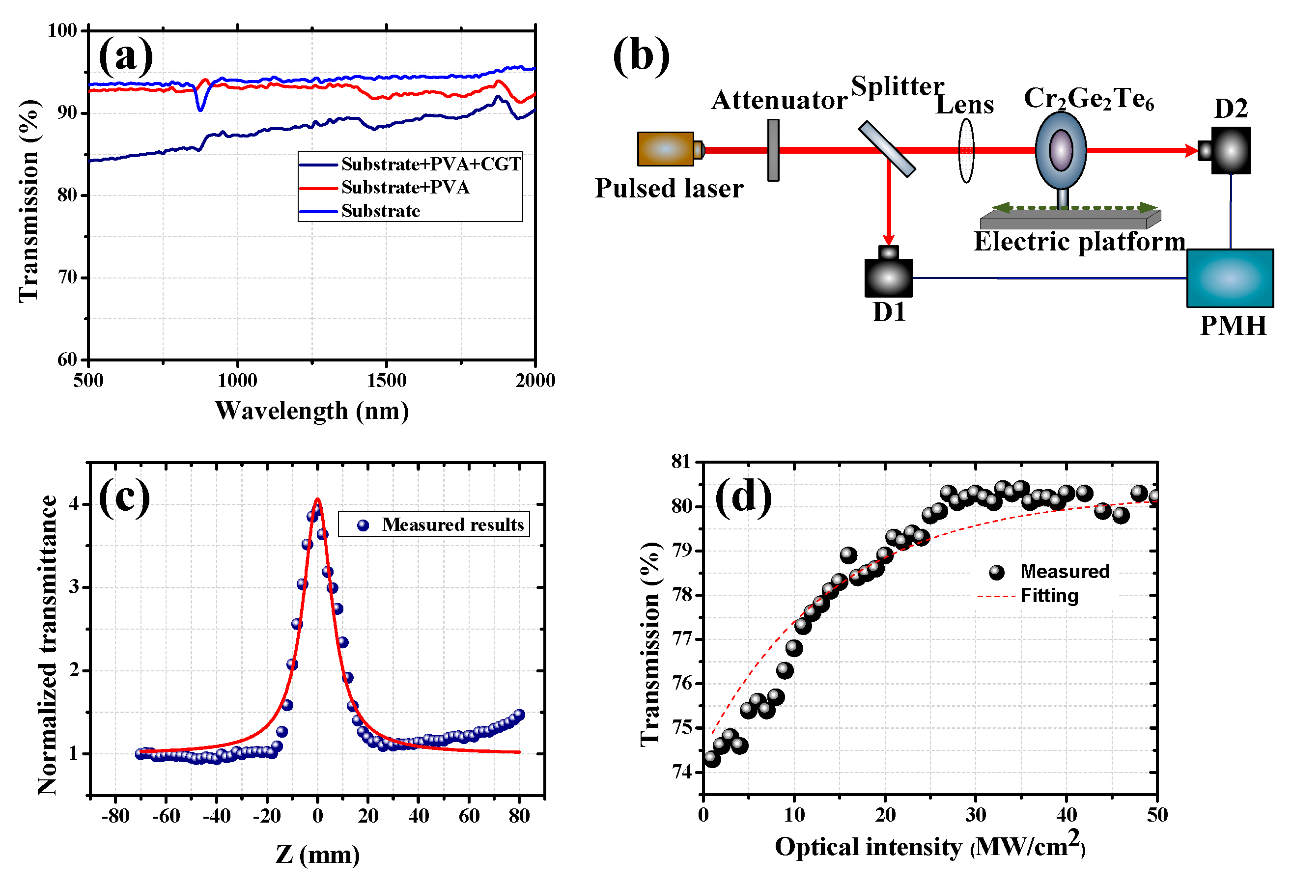 Nanomaterials 09 00789 g004 Nanomaterials 09 00789 g004