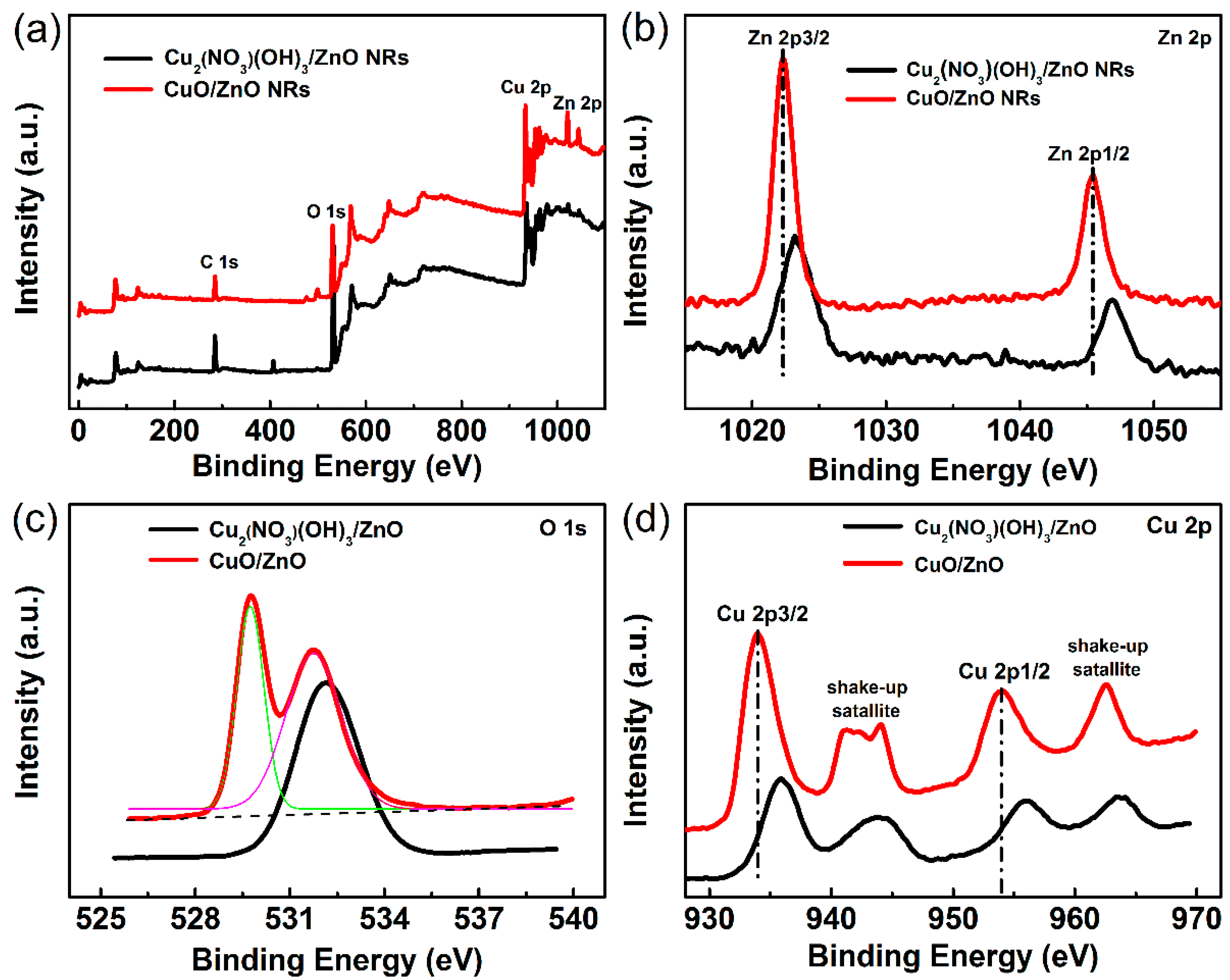 Nanomaterials 09 00790 g005