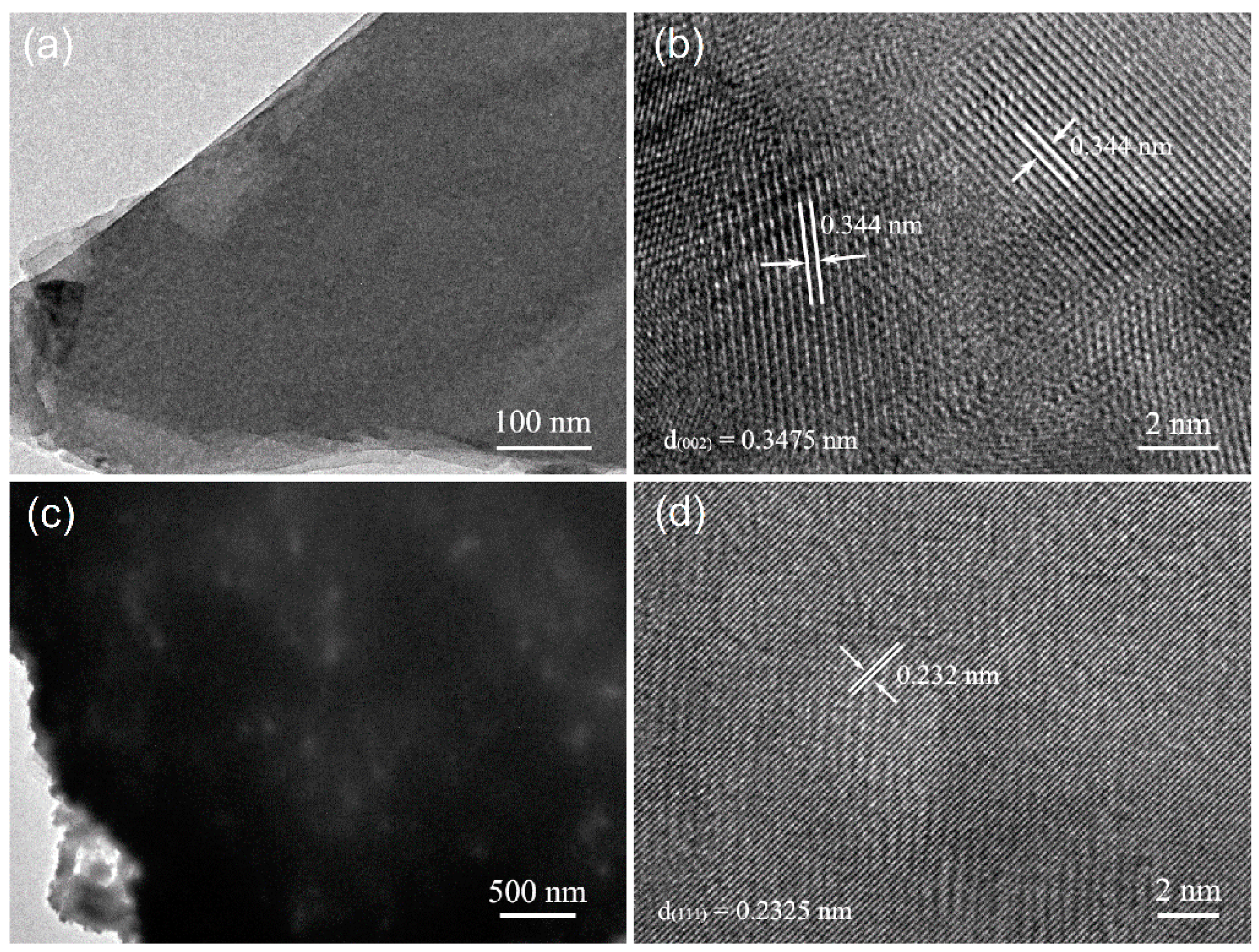 Nanomaterials 09 00790 g006