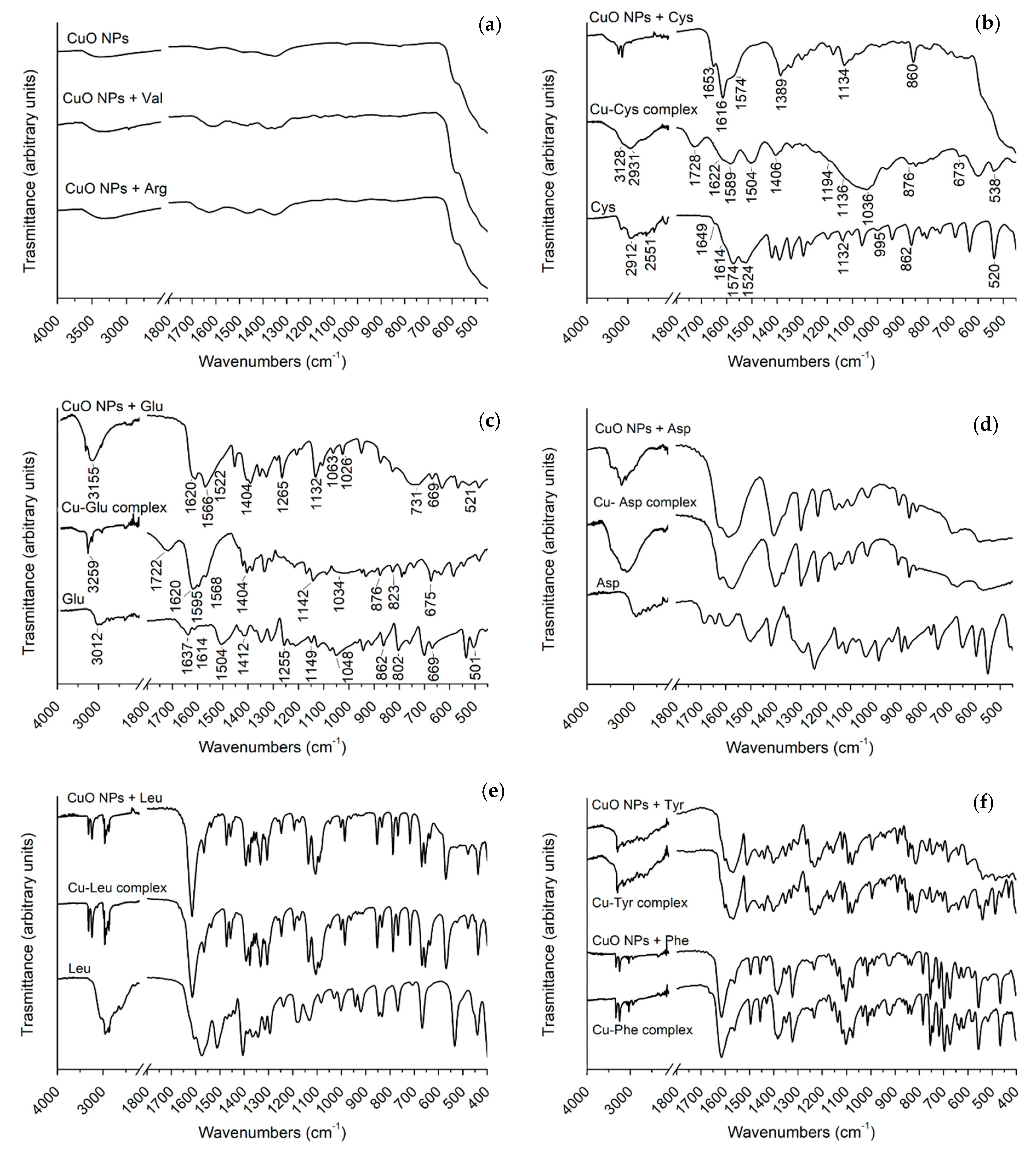 Nanomaterials 09 00792 g002