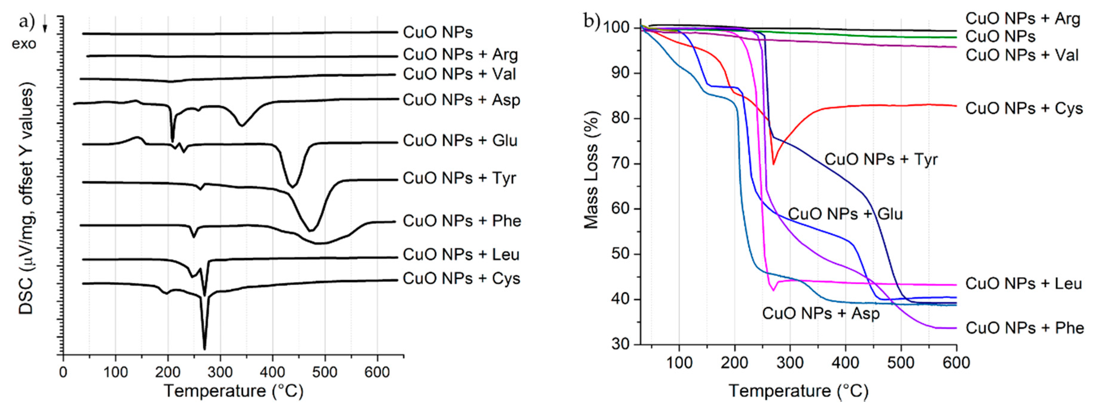 Nanomaterials 09 00792 g003