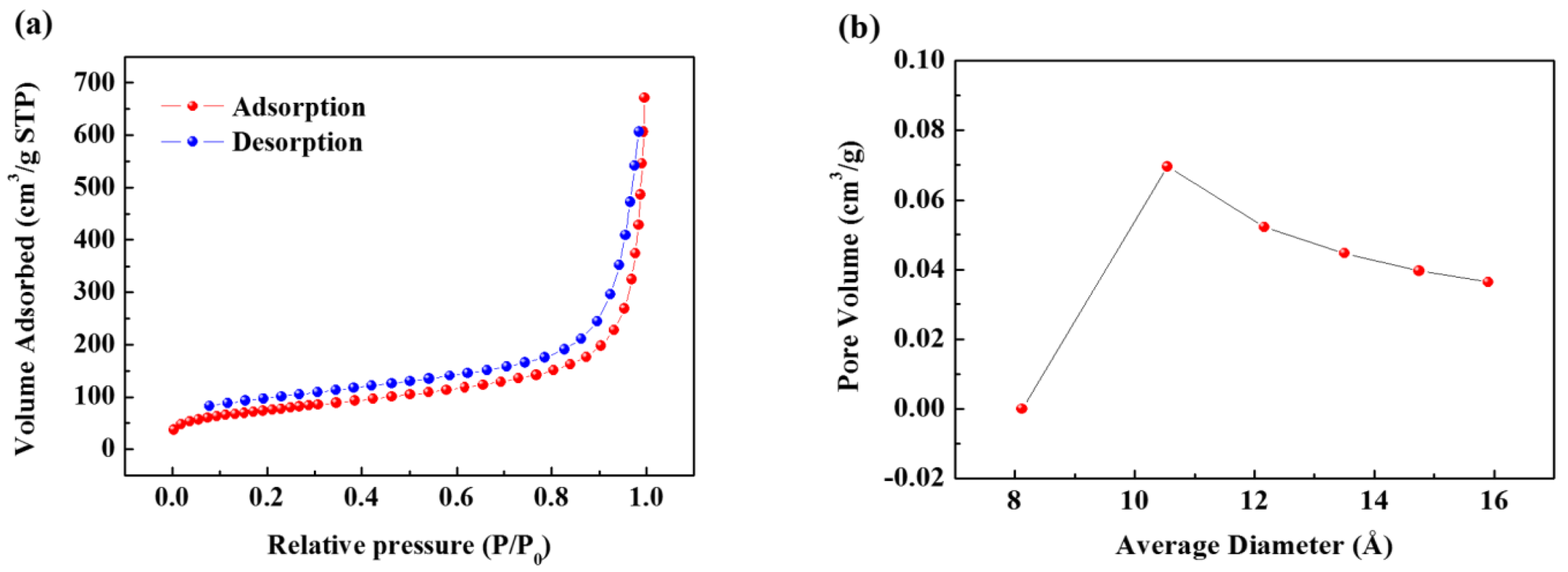 Nanomaterials 09 00793 g002