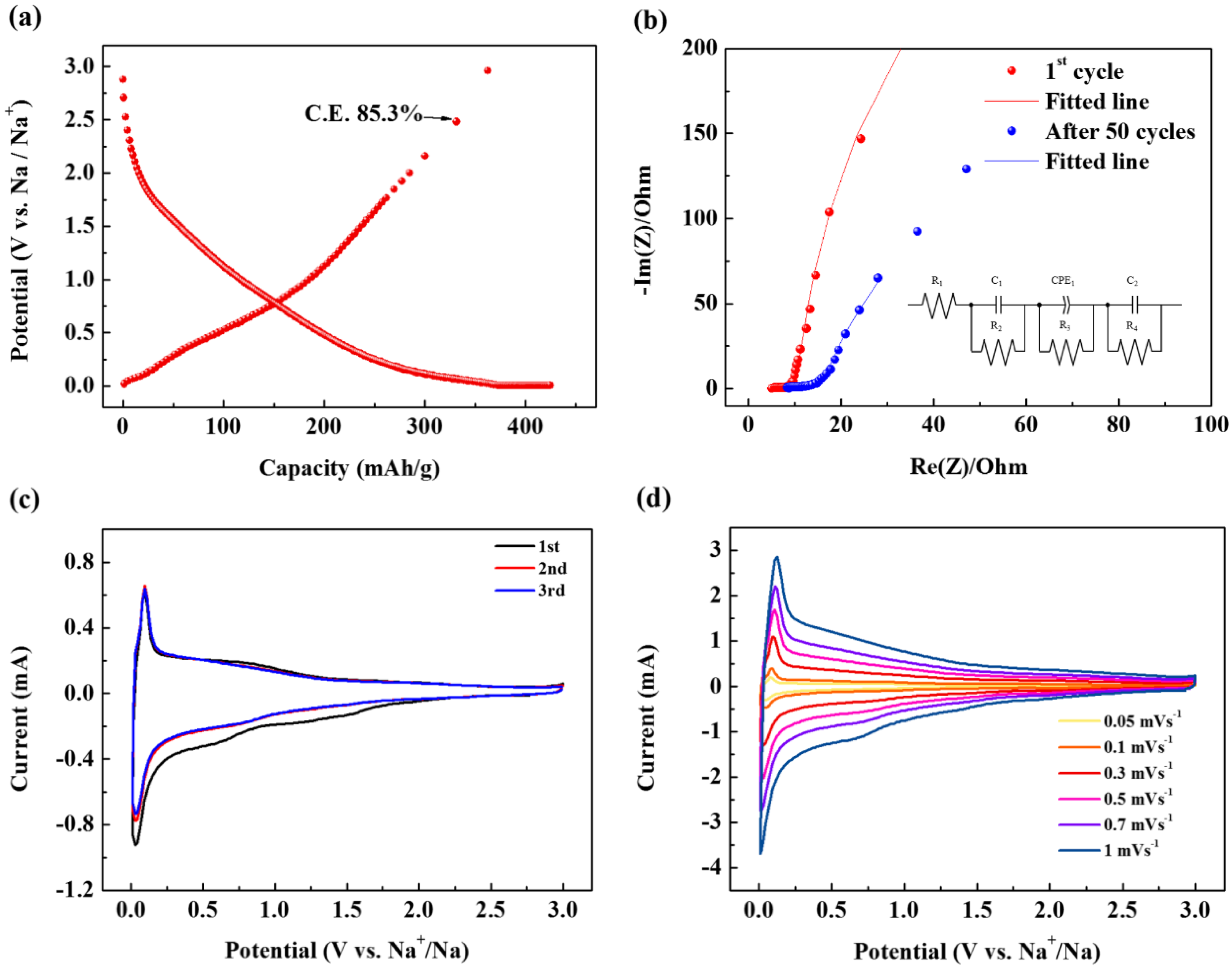 Nanomaterials 09 00793 g003a