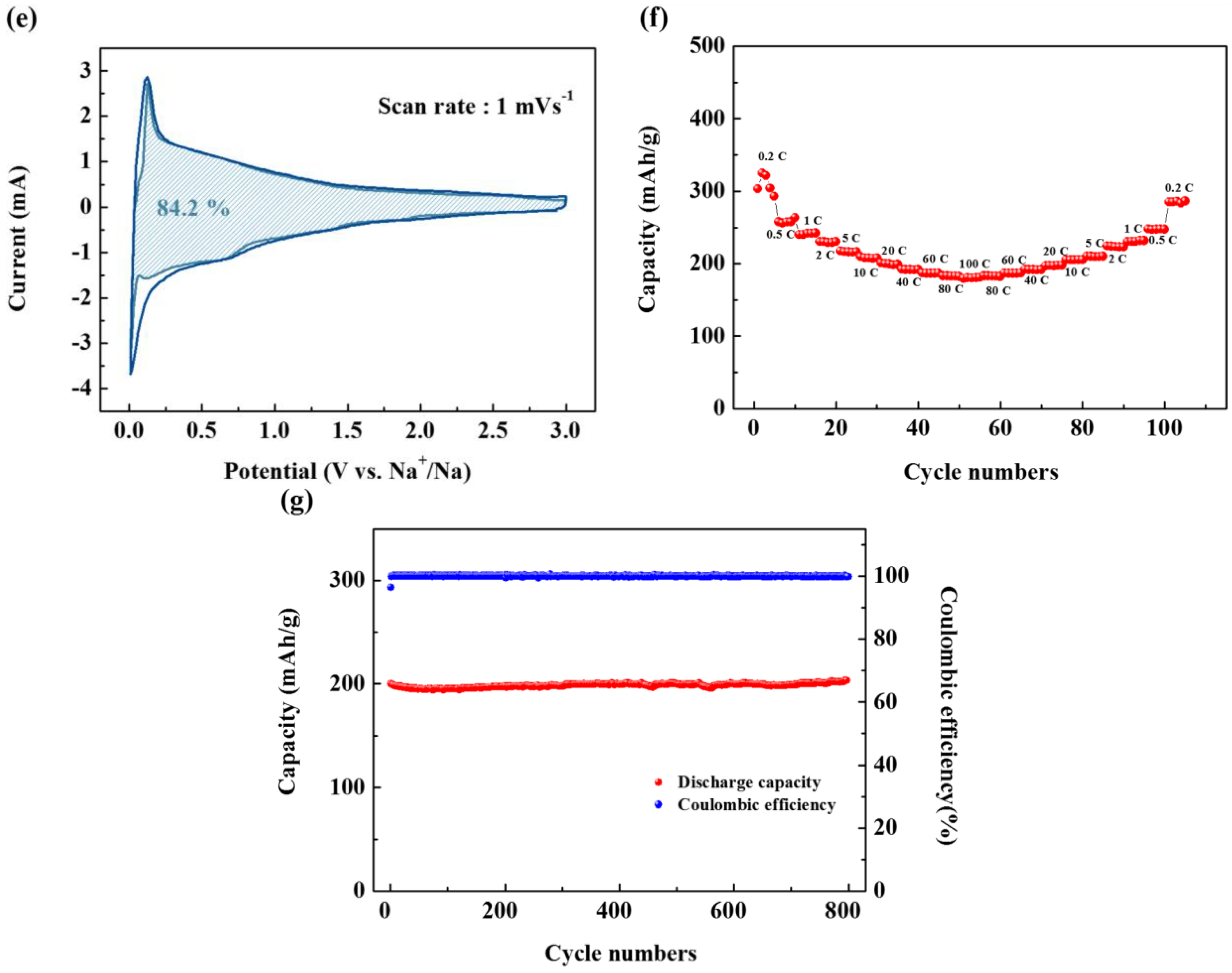 Nanomaterials 09 00793 g003b