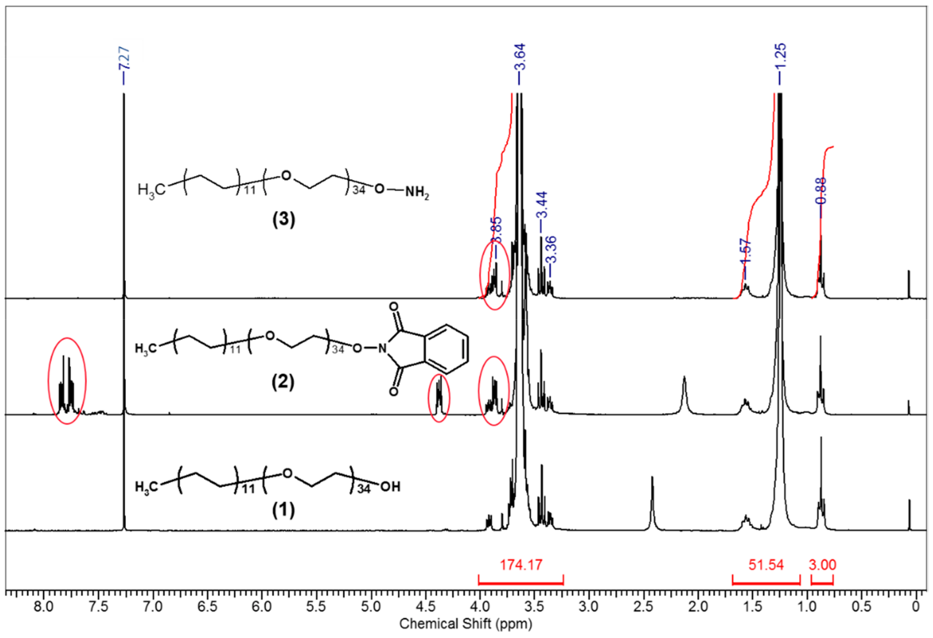 Nanomaterials 09 00800 g005