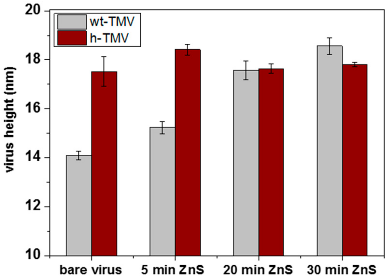 Nanomaterials 09 00800 g008