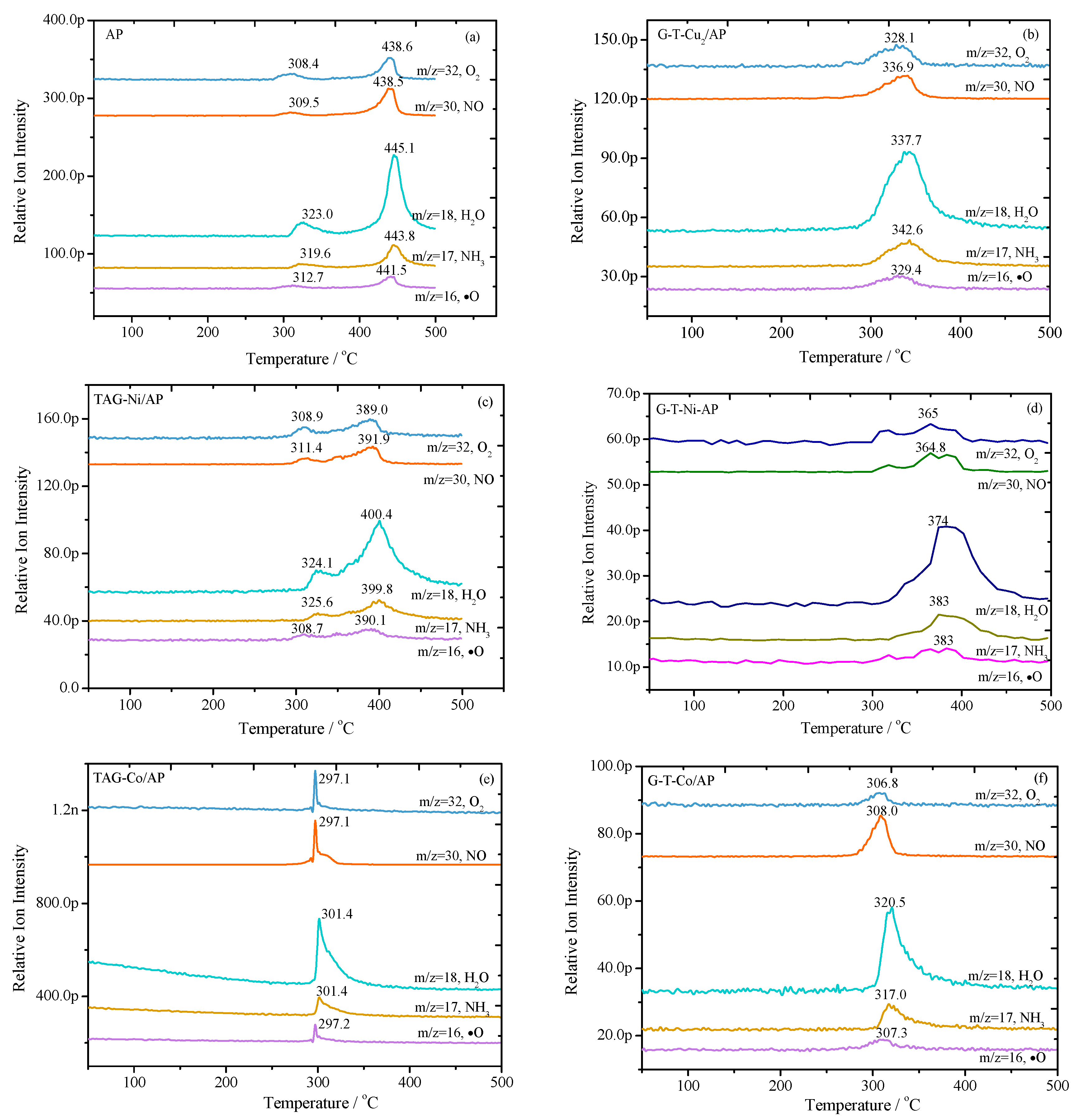 Nanomaterials 09 00801 g001